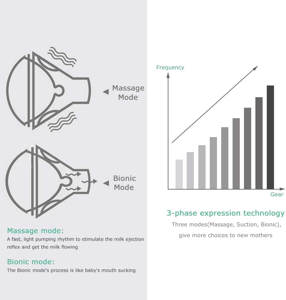 Electric Breast Pump, Breast Pump Electric Breastfeeding Pump 3 Modes 10 Levels Dual Rechargeable Nursing Double Breast Milk Pump Massage with Touchscreen LED