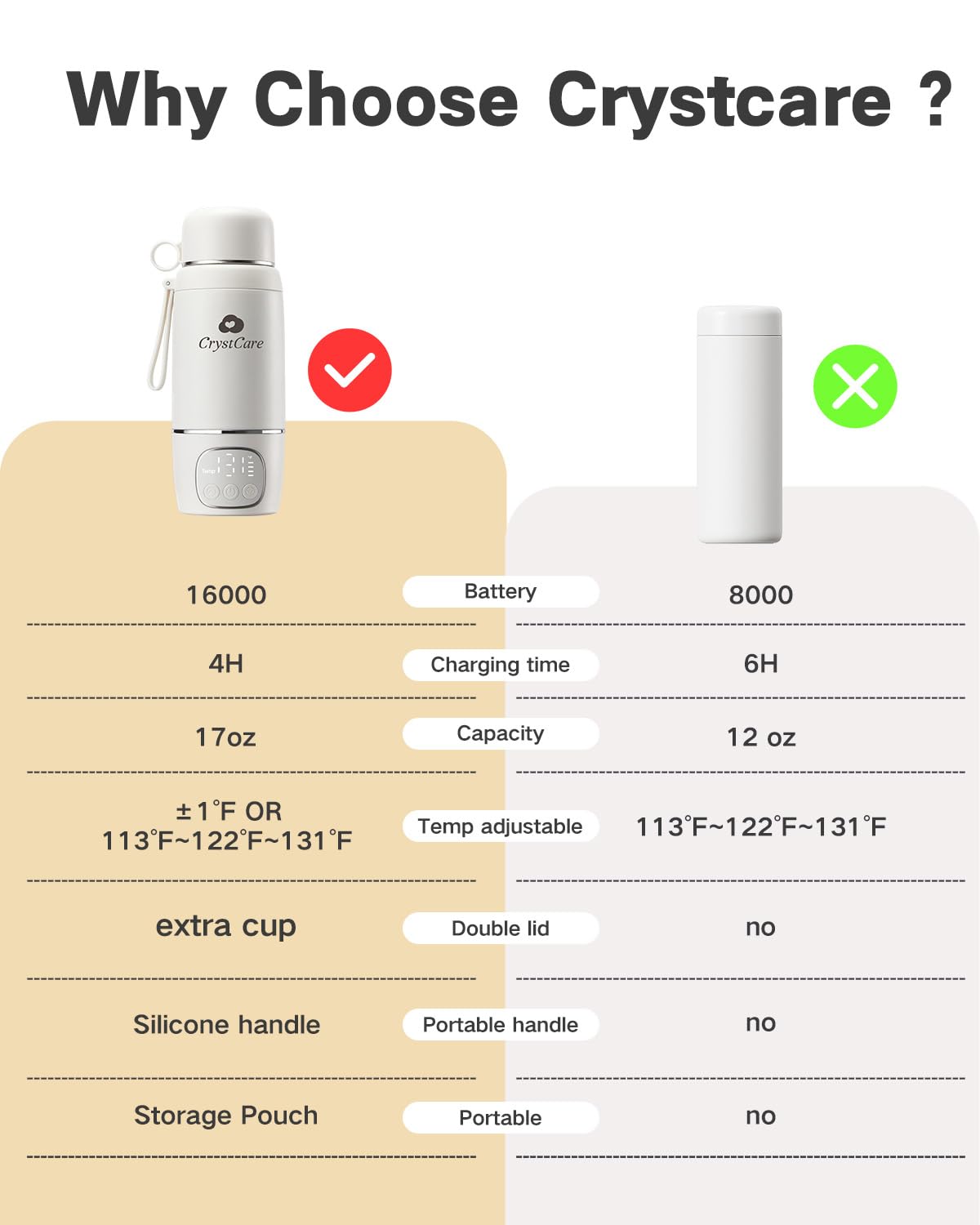 Portable Bottle Warmer for Travel - Fast Heating Breast Milk & Formula Warmer with 16,000mAh Battery, 17oz Milk Warmer for Baby on The Go,Baby Bottle Warmer for Car, Airplane(Clouds)