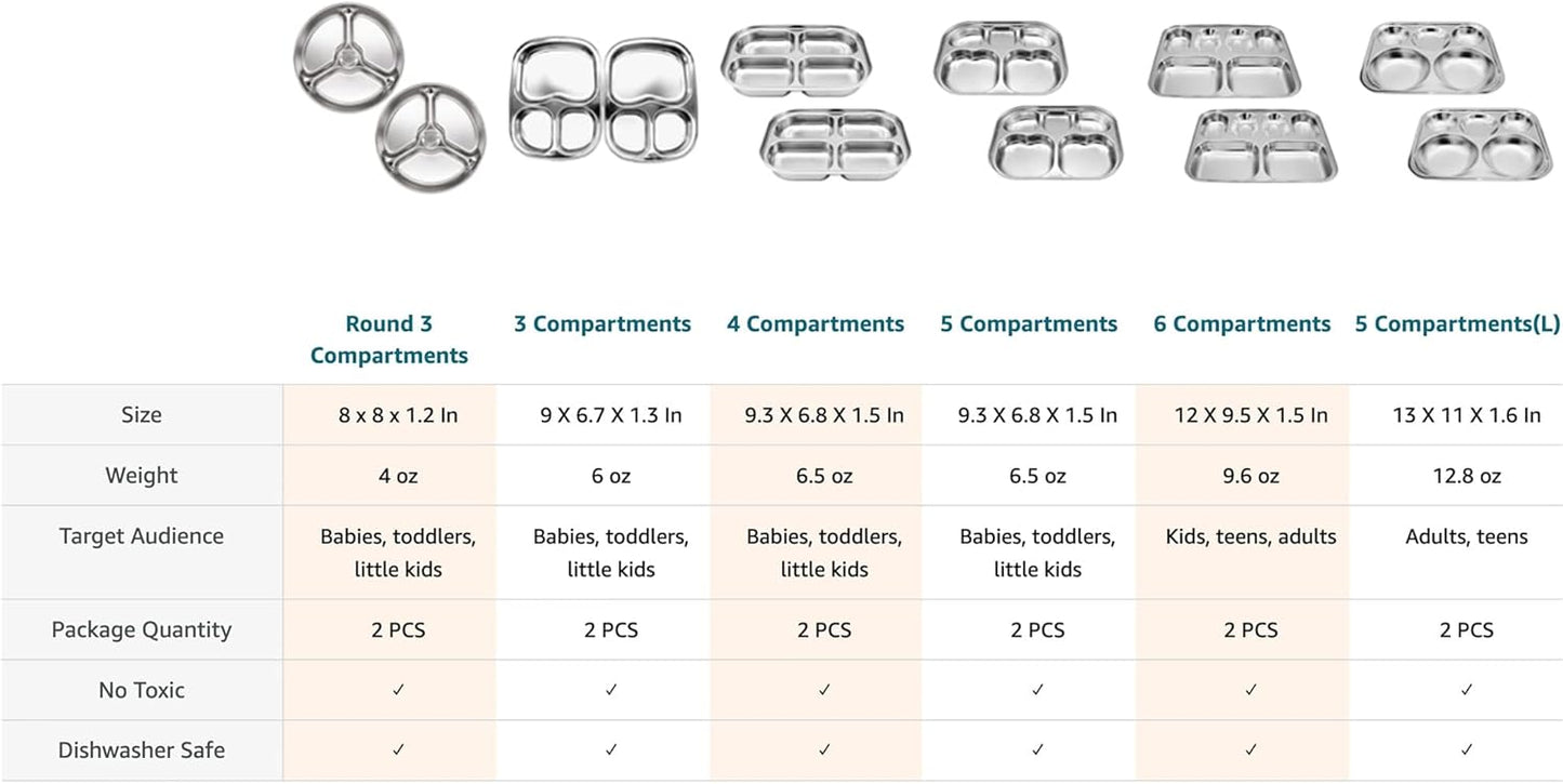 Korean Stainless Steel Divided Round Plates, Little Kids Toddlers Babies Tray, BPA Free, Diet Control, Camping Dishes, 8 Inch Compact Serving Platter, 3 Compartment Plate, Set of 2