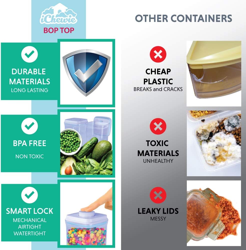 BopTop (1pc - 2500ml) Airtight Food Storage Container – Mechanical Silicone Seal Canister - BPA-Free - 2.5Qt