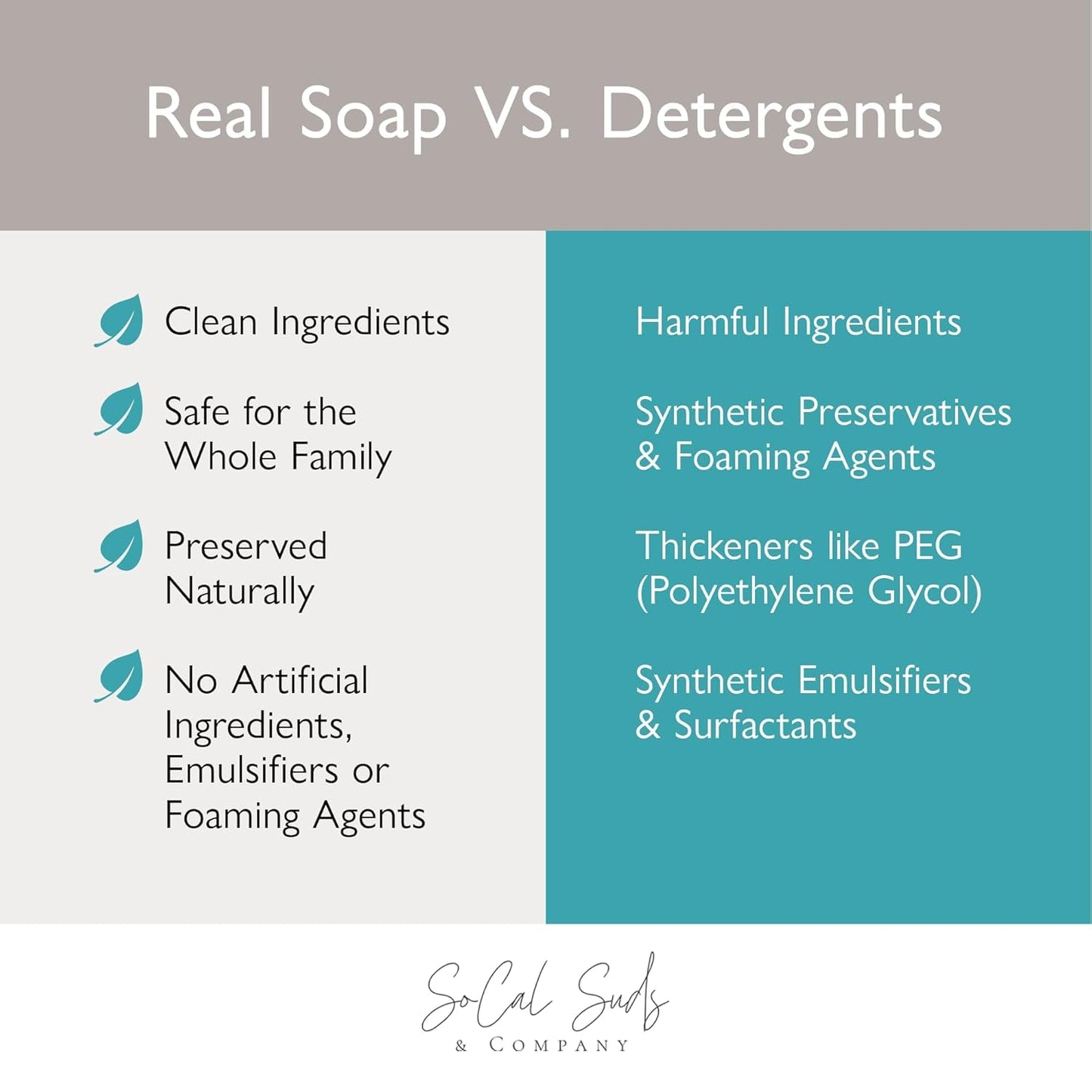 SoCal Suds & Company 2oz Organic Foaming Baby Wash & Shampoo - Fragrance Free- 3 Pack