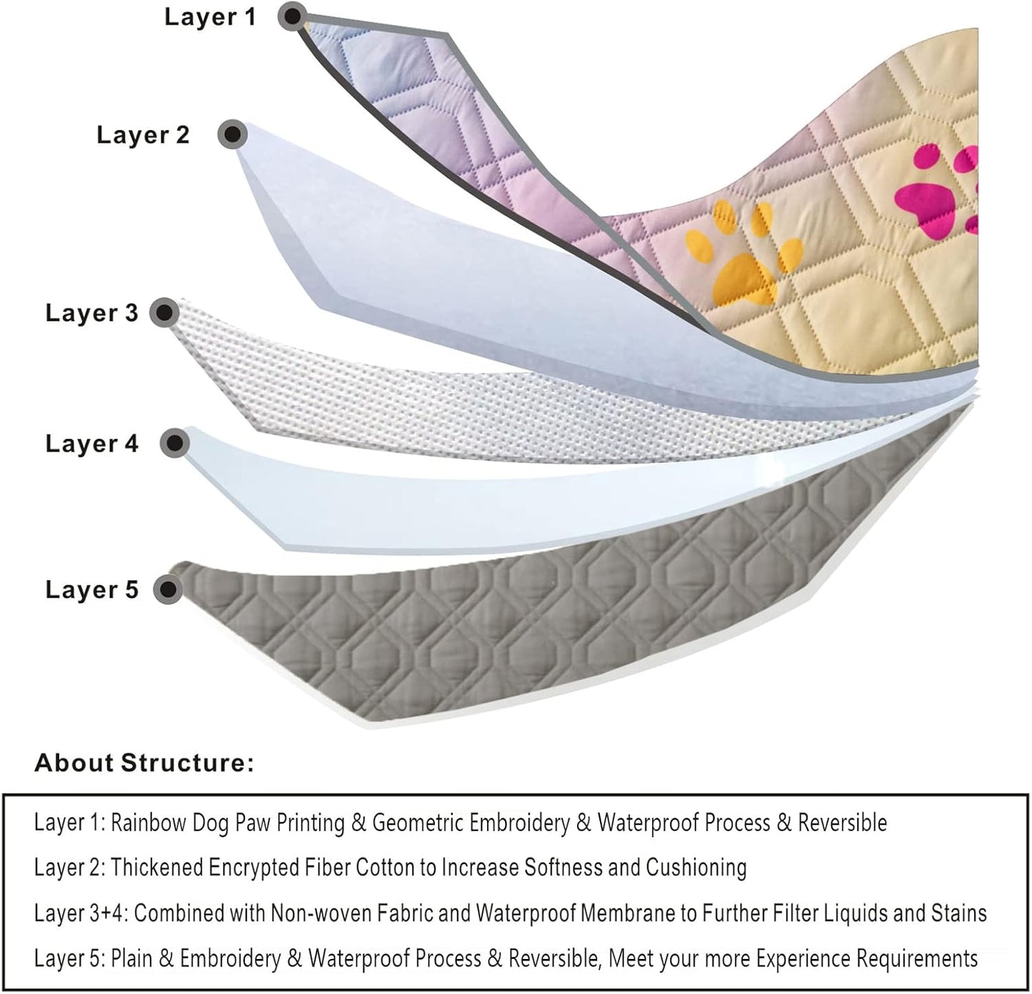 100% Waterproof Dog Bed Cover 68x82 inch Reversible Changing Pad Reusable Camping Mat for Kids/Pet/Dog/Cat Washable Geometric Embroidery Blanket Patchwork Rainbow Dog Paw Printed+Gray