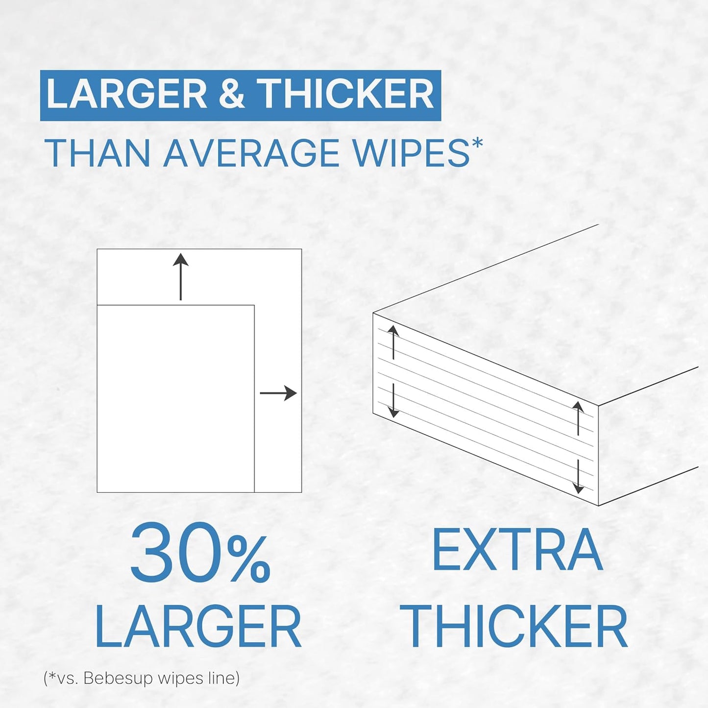 BEBESUP-Korea’s #1 Sensitive Baby Wipes -Hypoallergenic Water-based Unscented Alcohol-Free Extra-Thick Organic Superfood Extracts Plant- Based for sensitive skin Flip-Top 640 Count (8 Packs)