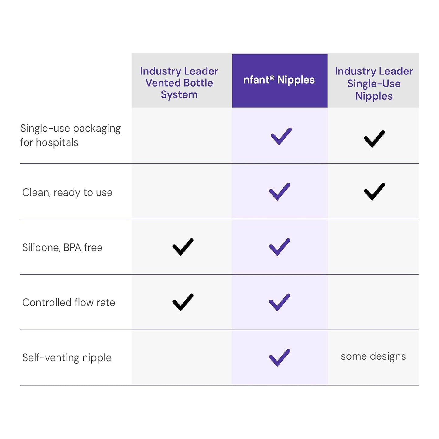 nfant | 3X Standard Flow Nipple, Green (27ml/min), 4-Pack