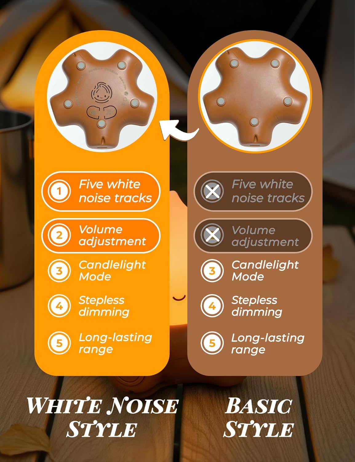 Cozy Campfire Nightlight with Soothing Nature Sounds, White Noise Night Light for Baby Adult, Rechargeable, Cute Flame Lamp, Best Gift for Kids Bedrooms Camping Trips