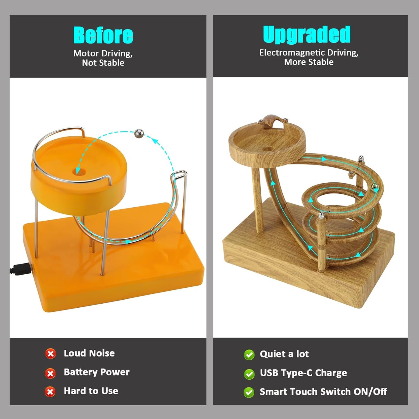 Kinetic Art Perpetual Motion Machine, Physical Balance Kinetic Energy Model, Newtons Science Physics Gadgets, Non-Stop Rolling Ball Toys, Balance Stress Relief Creative Gifts for Friends and Family