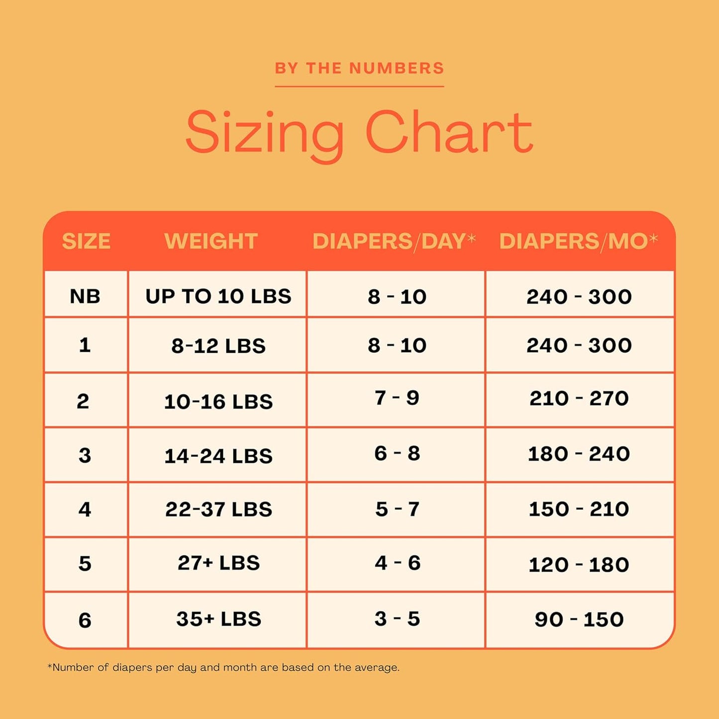 Hello Bello Diapers, Size 3 (14-24 lbs) Wild Cats, 100 Count Value Pack of Premium Disposable Baby Diapers, Hypoallergenic with Soft, Cloth-Like Feel