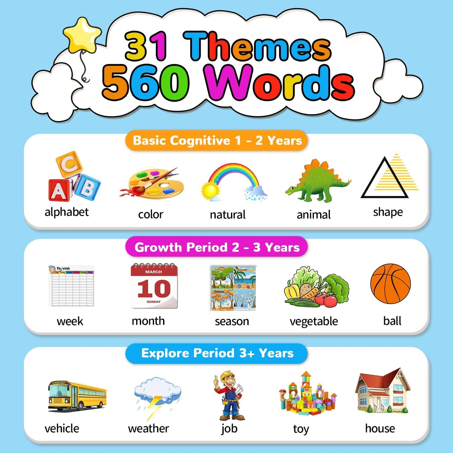 Kidzdo Talking Flashcards for Toddlers, 560 English Sight Words Educational Toy, Pocket Speech Therapy Toys, Autism Sensory Toys for Kids 1-6, Birthday Xmas Gift for Boys