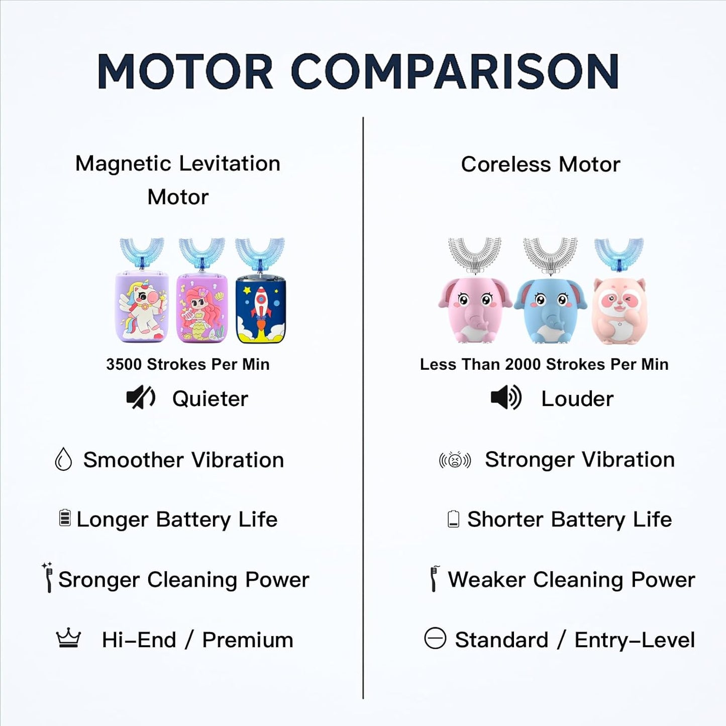 Kids U Shaped Electric Toothbrush Ultrasonic Automatic Brush with 5 Brush Head Rinse Cup 6 Clean Modes IPX7 Waterproof Whole Mouth Rechargeable Smart Timer Toothbrushes for Children Age 2-7