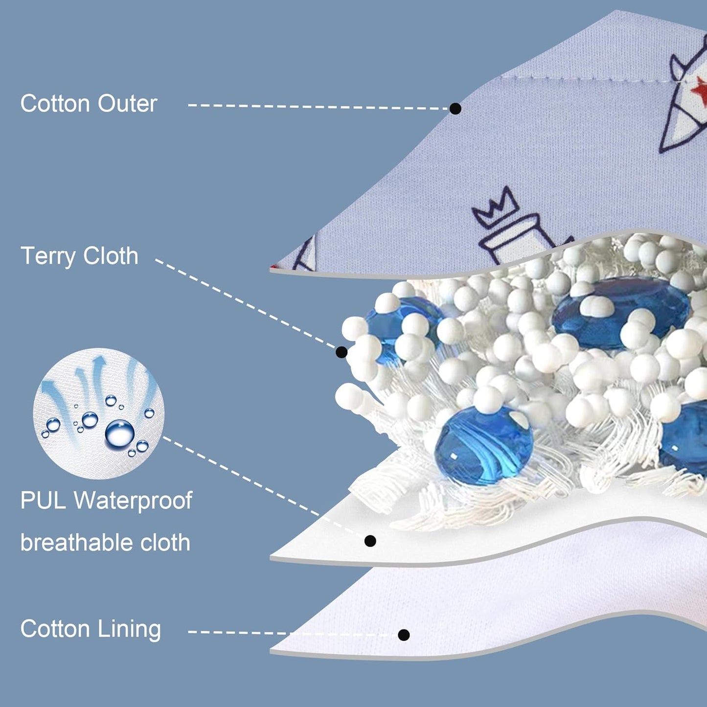 BIG ELEPHANT Toddler Training Pants, Soft Cotton Absorbent Training Underwear for Baby Boys & Girls