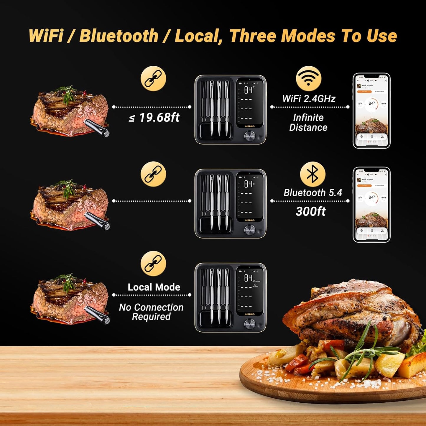 Wireless Meat Thermometer with 4 Probes, Inkbird Wifi BluetoothThermometer Digital Wireless for Rotisserie Grill Oven,Unlimited Range Dishwasher Waterproof Bluetooth Meat Thermometer for iOS & Android
