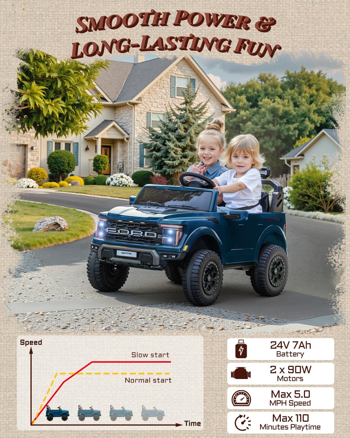 Licensed Ford F-150 Raptor 2 Seater Ride on Car for Kids, 24 Volt Ride on Toys for Boys w/Remote Control, Kids Electric Car w/LED Lights, Bluetooth, Truck Bed Storage, Soft Start (Blue)