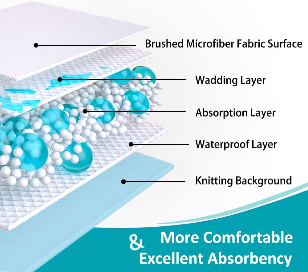 KANECH Washable Waterproof Incontinence Bed Pads - 34"x36"(4Pack) - Heavy Absorbency Reusable Underpads for Adults, Elderly and Kids - Slip Resistant Mattress Protector