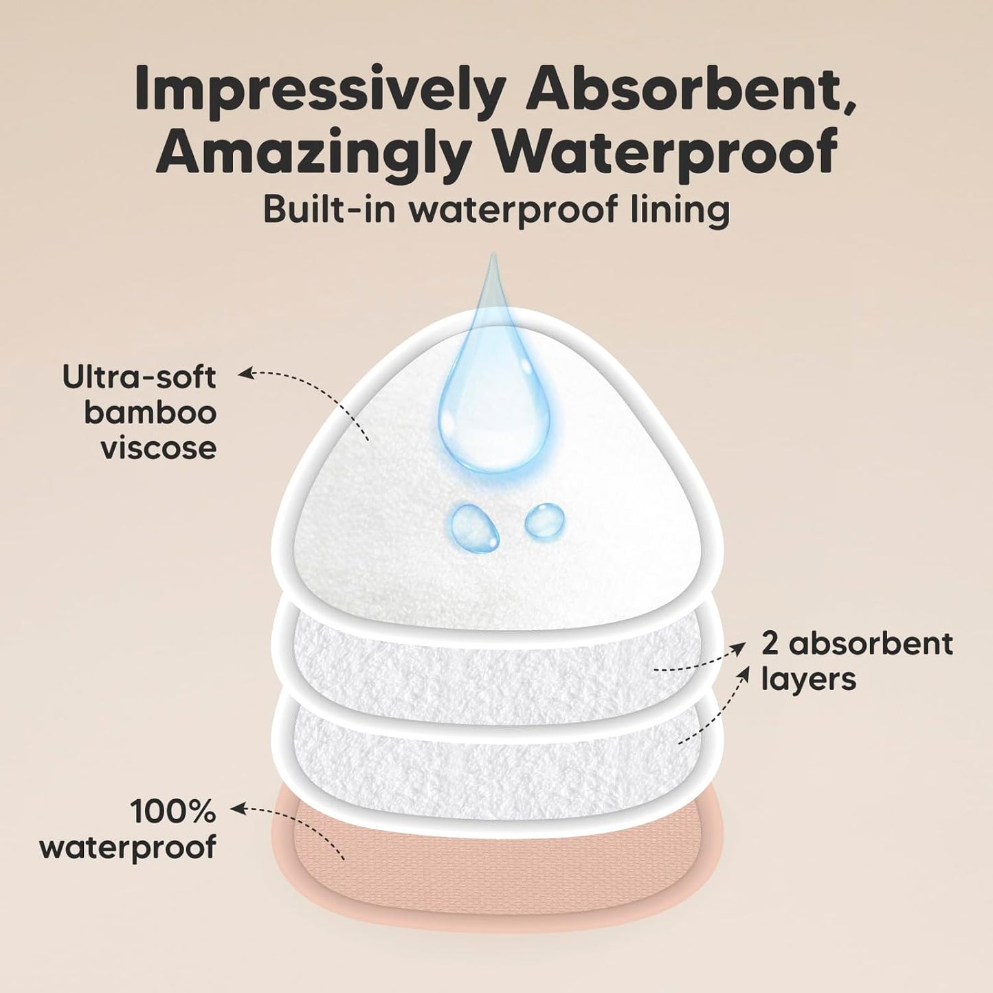 14-Pack Organic Nursing Pads - Washable Breast Pads for Breastfeeding, Nursing Bra Nipple Pads for Breastfeeding, Pumping Bra Reusable Breast Pads, Maternity Breastfeeding Bra Pads (Neutrals, M 3.9")