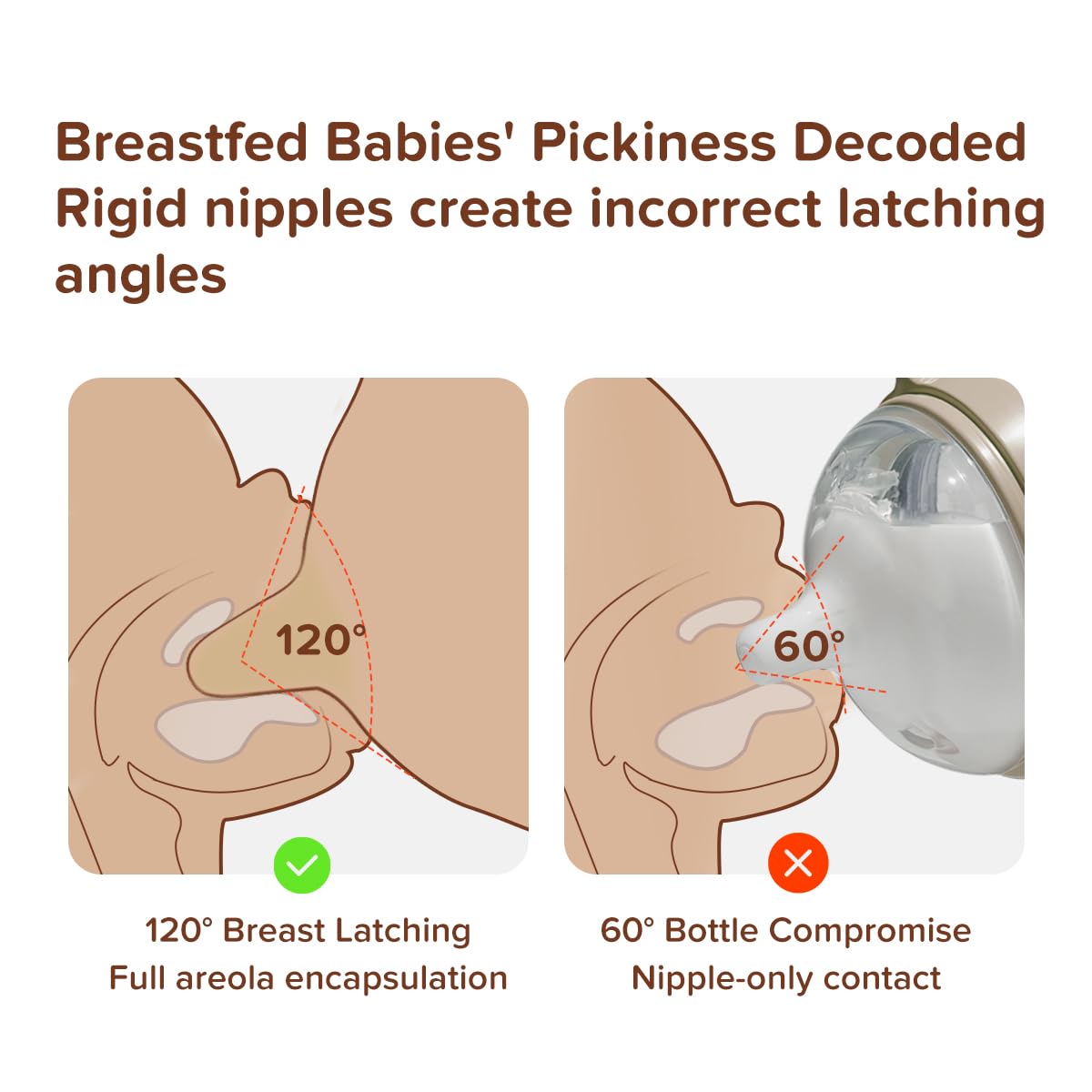 Silicone Natural Breast-Like Bottle with Nipple(0-3 Months),8oz，1pack