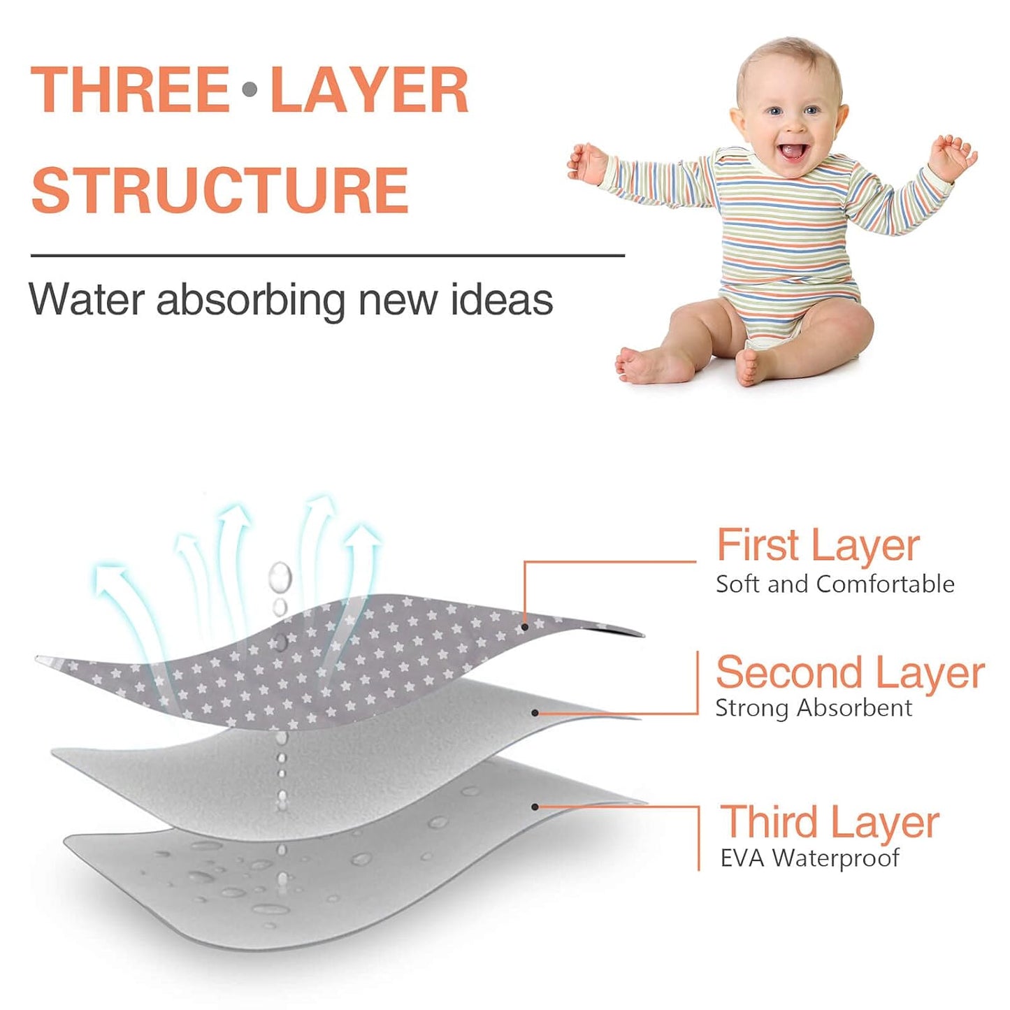 Baby Diaper Changing Pad, 21 5/8" x 31.5" Waterproof Changing Pad Liners - Reusable Soft and Absorbent Portable Changing Mat(Star1PCS)