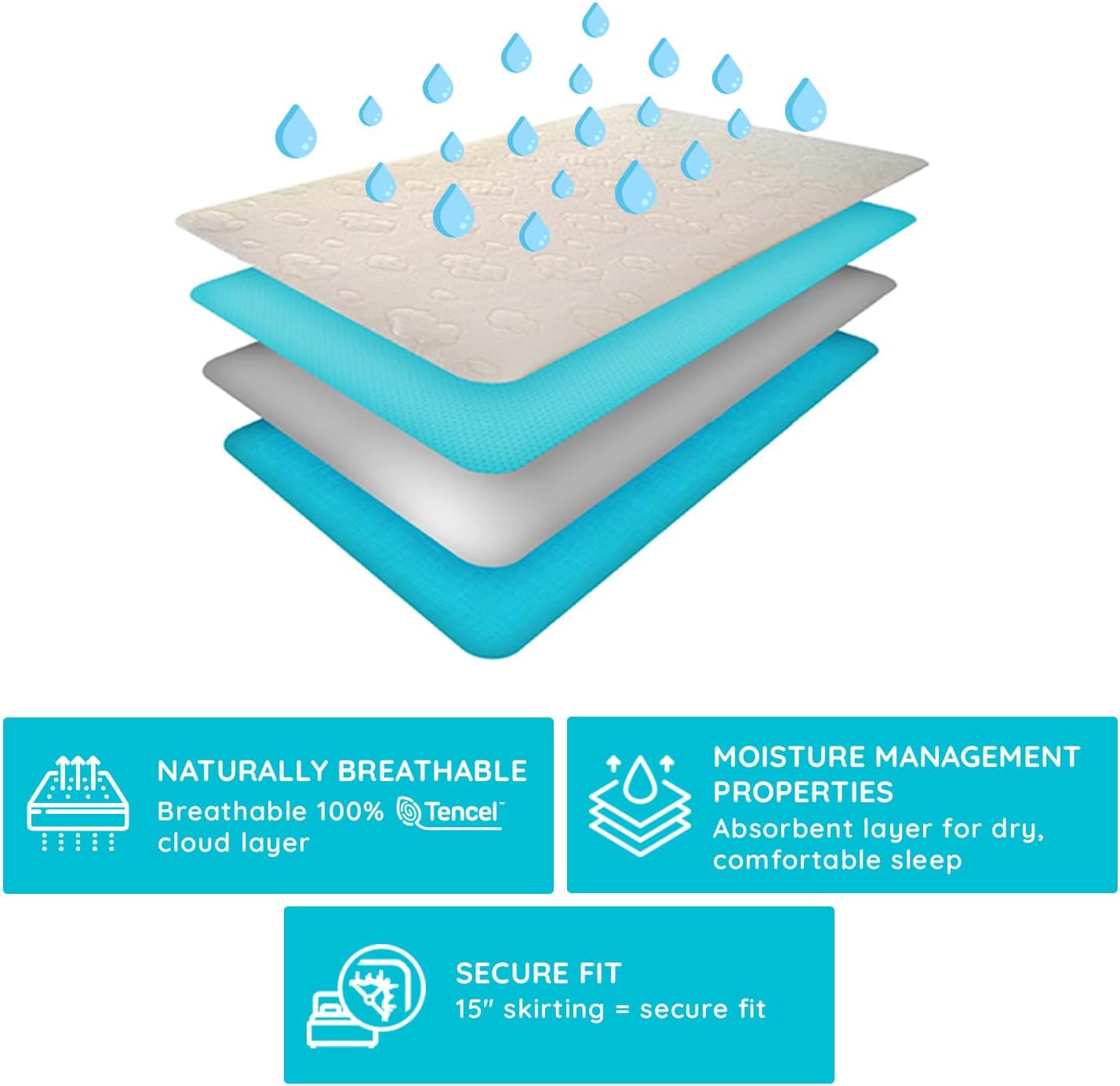 PUREgrace Tencel Mattress Protector (King) – Waterproof, Noiseless Cover, Soft and Breathable with Deep-Pocketed Corners for Secure Fit