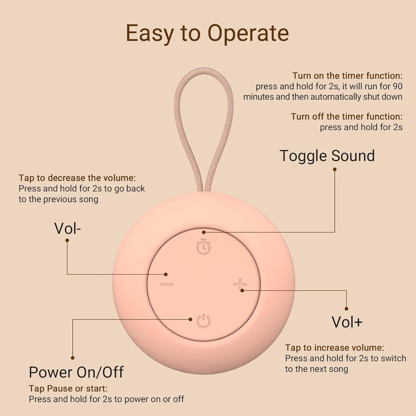 Portable Baby Sound Machine [White Noise for Babies Kids Adults][Sleep Soother][Timer Function][12 Soothing Sounds] 15 Hours Battery Life, Registry Gift,Shower,Clips on Baby Stroller.Peach