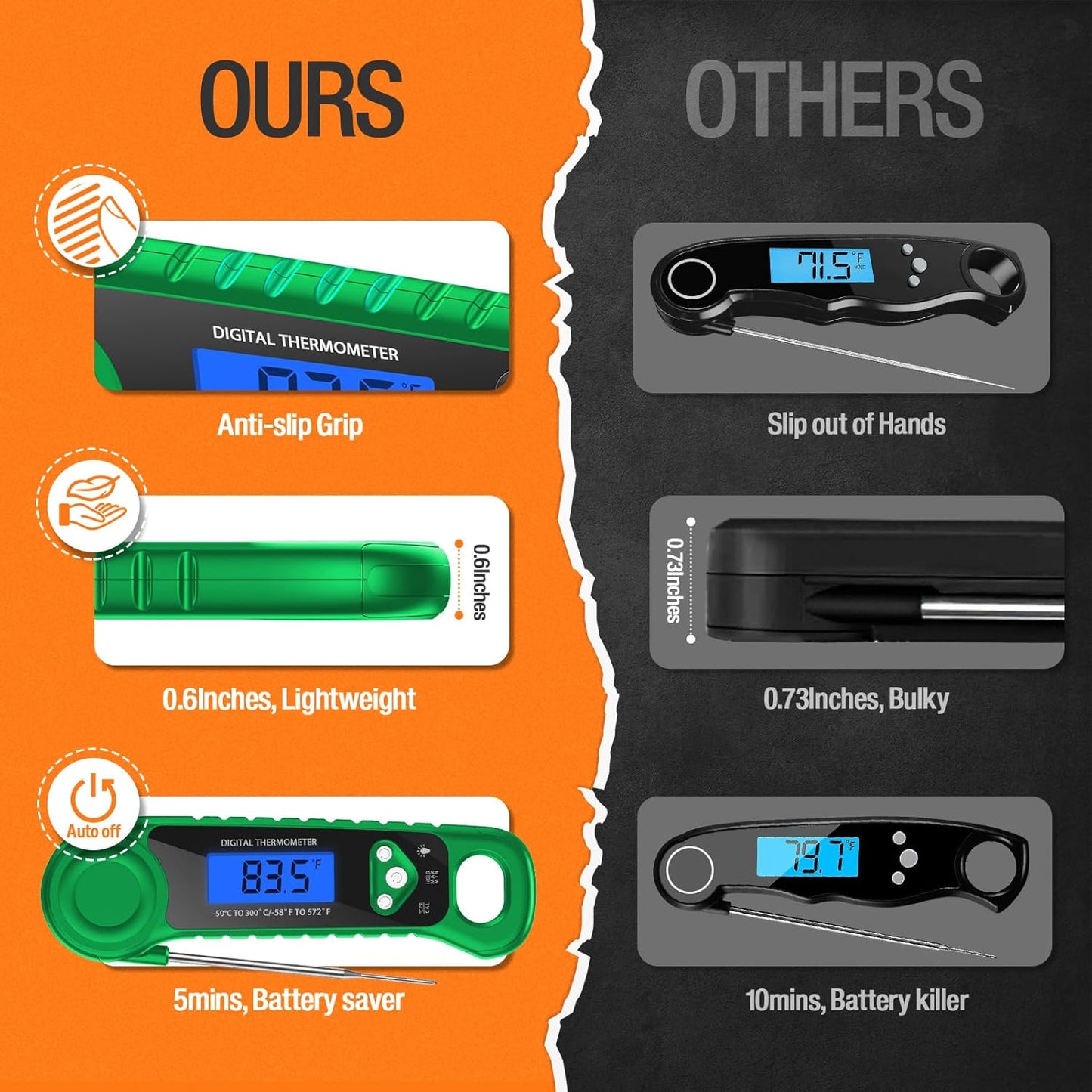 Digital Meat Thermometer for Grilling, Candy Thermometer Instant Read Food Thermometer Waterproof with Backlight for Cooking, Deep Fry, BBQ, Grill, Smoker and Roast (Green)