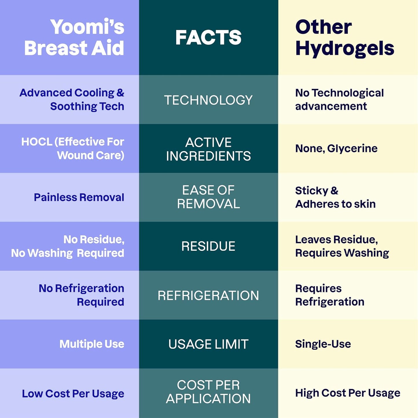 Breast Aid™ Soothing Cryogel Pads for Sore Cracked Nipples with HOCl, 10x Multiuse, Advanced Cooling Tech for Instant Relief & Repair, Rapid Hydration for Lasting Comfort for Breast Feeding Moms