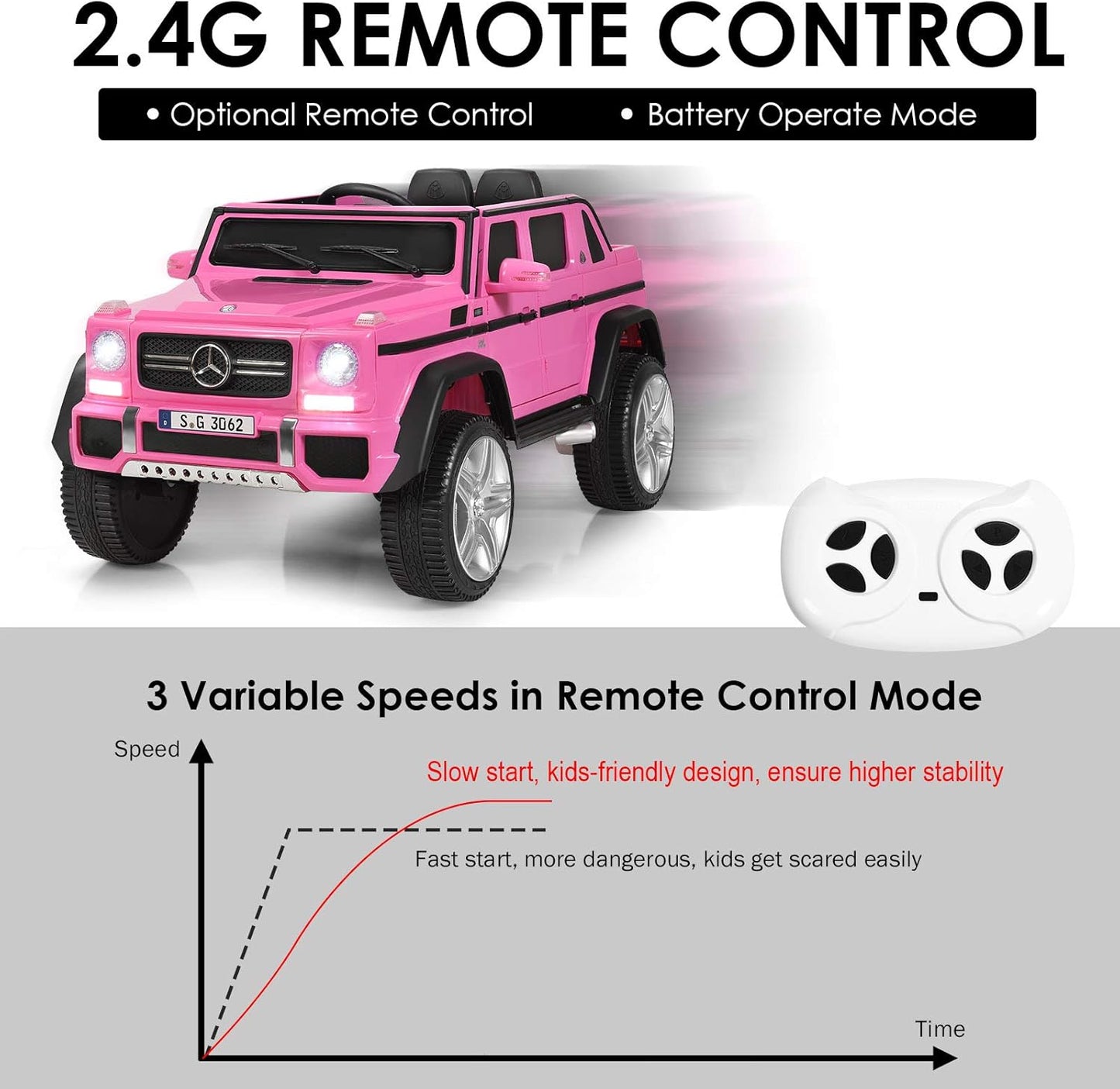 Costzon Ride on Car, Licensed Mercedes-Benz Maybach, 12V Battery Powered Vehicle Toy w/ 2 Motors, Remote Control, 3 Speeds, Lights, Horn, Music, Aux, Storage, Truck, Electric Car for Kids (Pink)