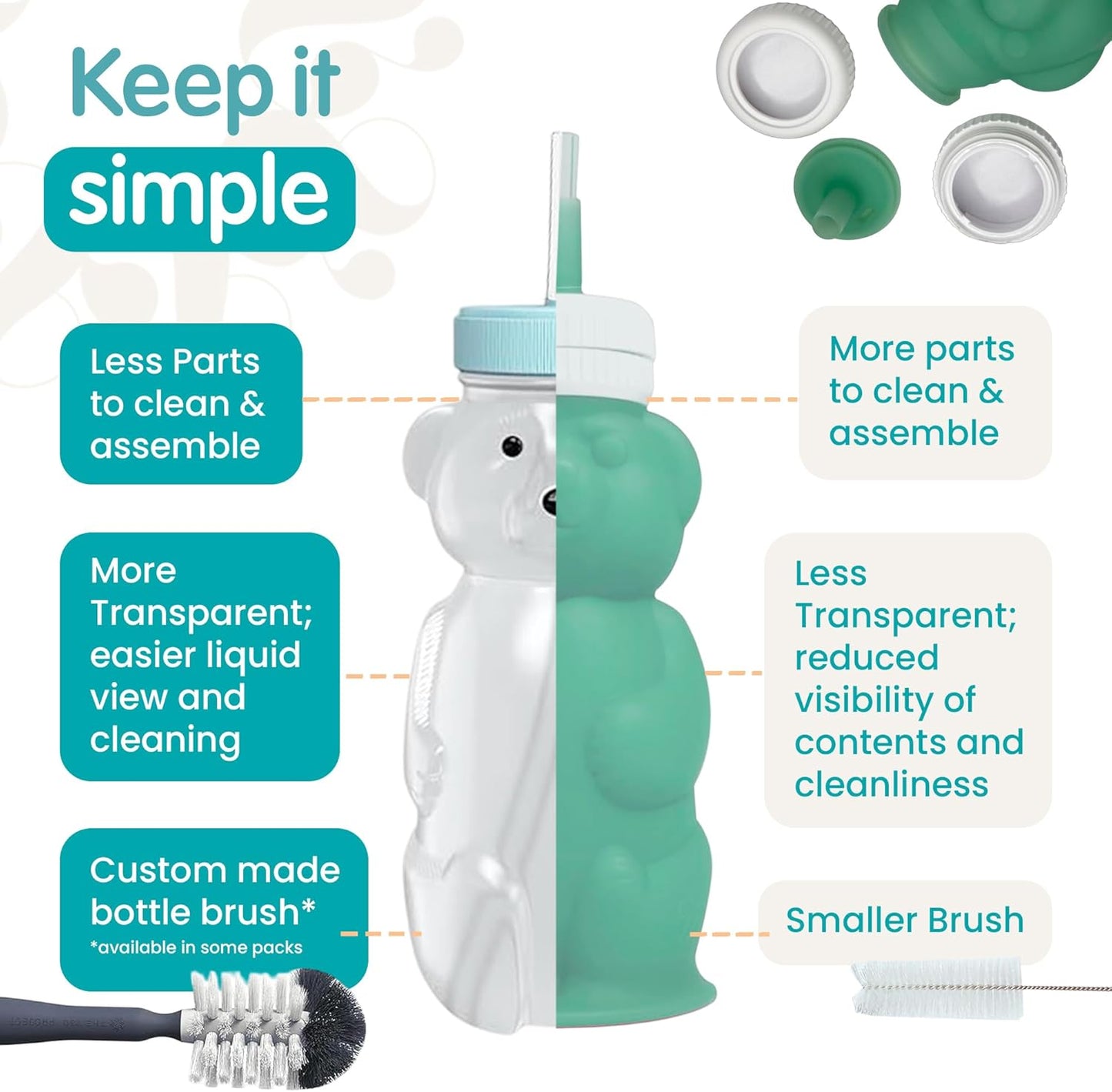 Honey Bear Straw Cup for Babies, 2-Pack Honey Bear Bottle with Travel Lid, Therapy Learning Honeybear Straw Cup, Baby Bottle Set, 8 oz, Blueberry Pie & Firetruck