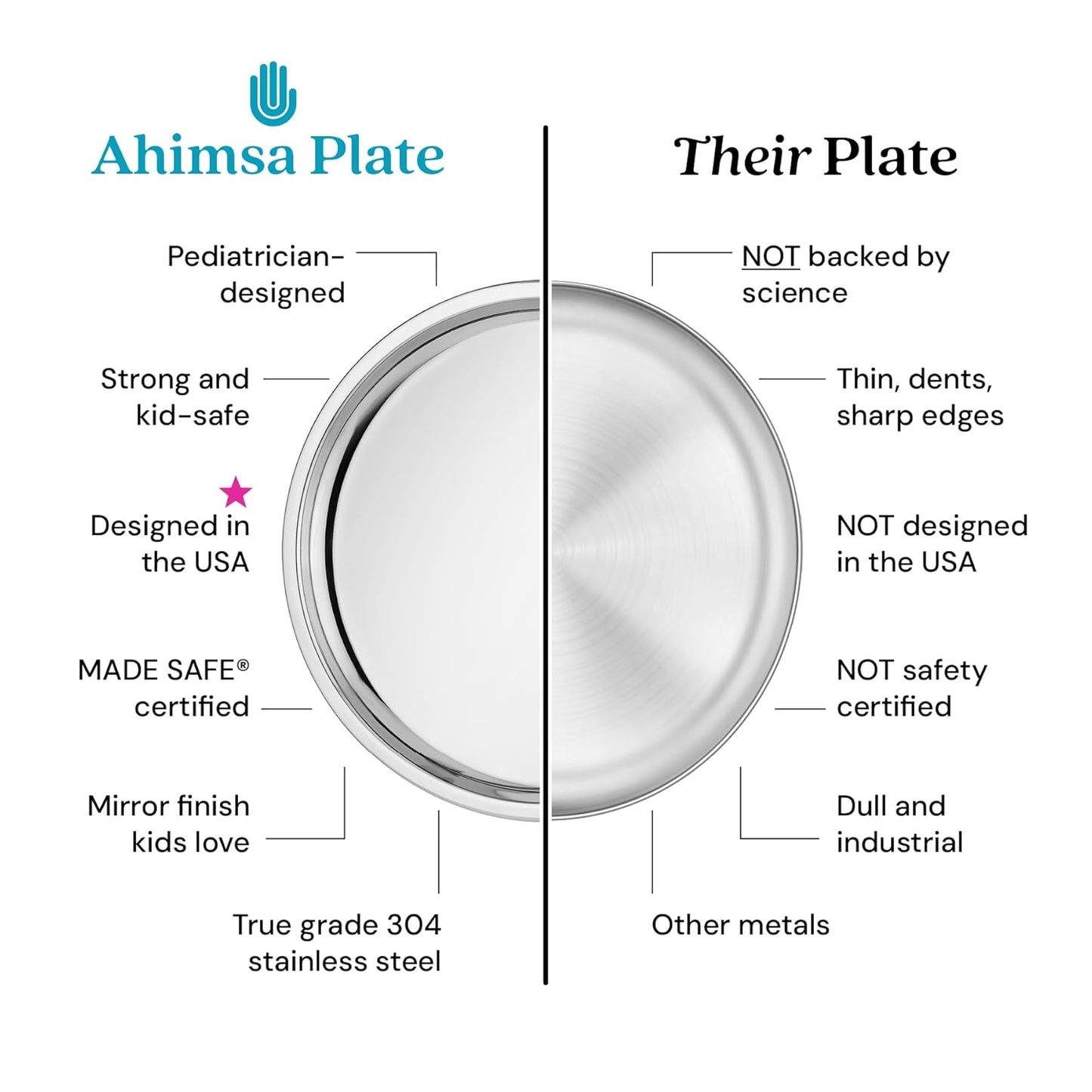 Ahimsa Stainless Steel Plates for Kids - Divided Plates for Toddlers, Pediatrician Designed, Non Toxic Toddler Plate, Camping Plate, BPA Free & Dishwasher Safe (Set of 4)