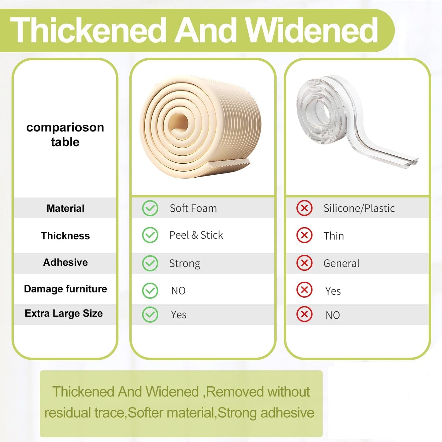 Baby Proofing Wall Corner Protector,Edge Guard Corner Protector,6.56ft Thinken Soft Corner Protectors Pre-Taped Soft Rubber Foam Edge Cushion for Furniture (Gray, 6.56Ft x 7.8" W x 0.47" Th)