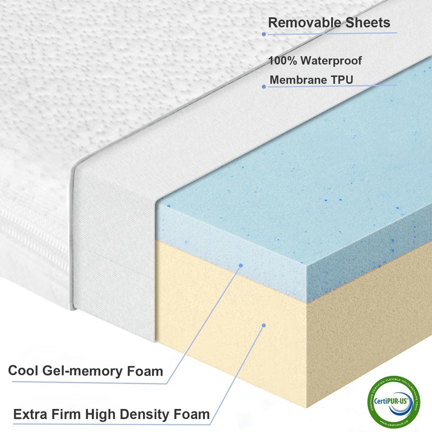 NeoBorn Baby Bassinet Mattress Pad, 32" x 18" Dual Sided Comfort Gel Memory Foam Mattress with Removable Breathable Soft Tencel Cover Fit for RONBEI/Ingenuity/Cuddor Baby Bassinet