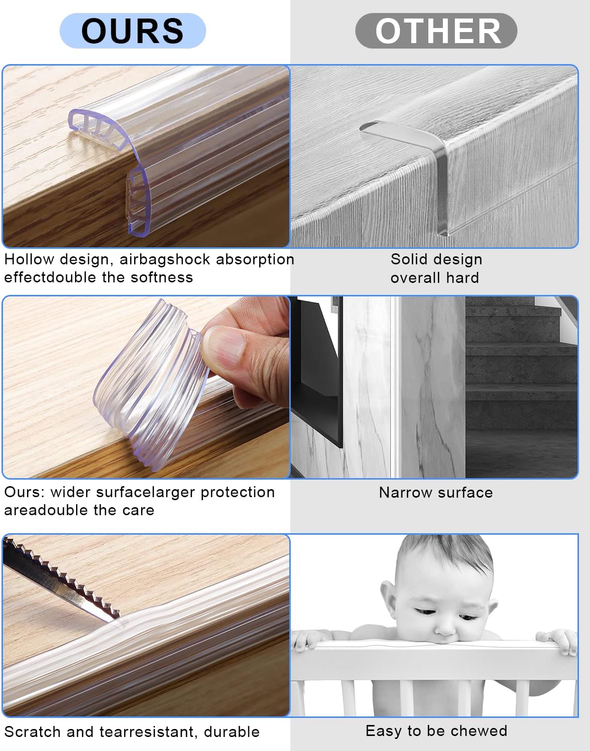 Baby Proofing,32.8ft(10M) Silicone Soft Corner Protectors with Pre-Taped Strong Adhesive, Edge Protectors for Sharp Corners of Cabinets, Tables