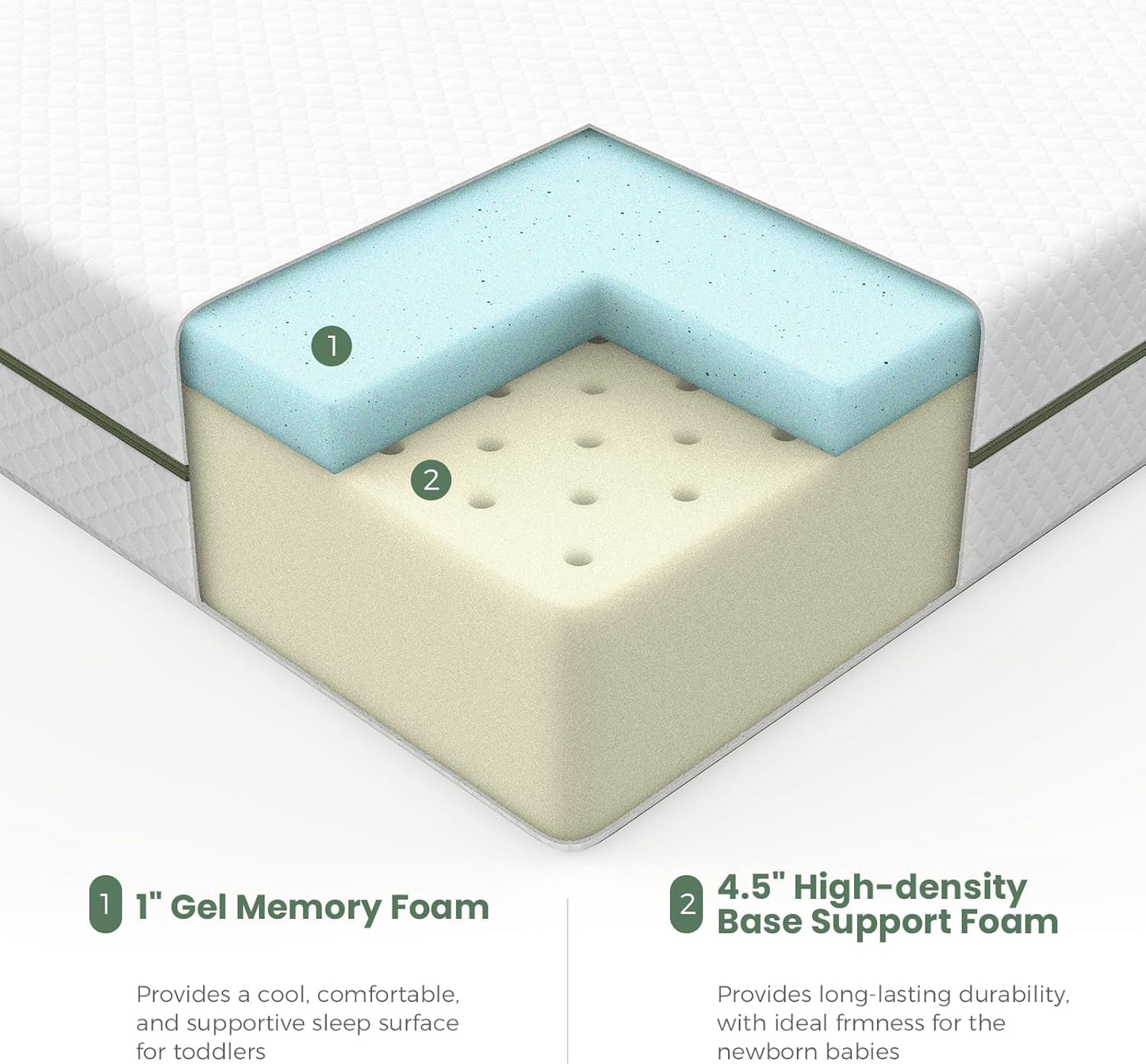 Crib Mattress, Dual-Sided Comfort Baby and Toddler Mattress with Gel Memory Foam and Removable Cover, Fits Standard Size Cribs and Toddler Bed, 52x27.5x5.5 inches