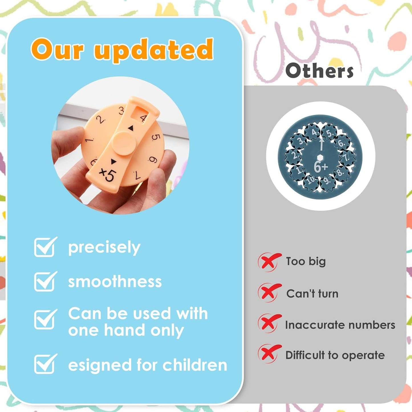 Updated Math Fact Fidget Spinners, Math Facts Fidget Spinners, This is for All The Stimmers - Fidgeters Who are Learning Math, Division and Multiplication on One Fidget (Multiply Or Divide 9pcs)