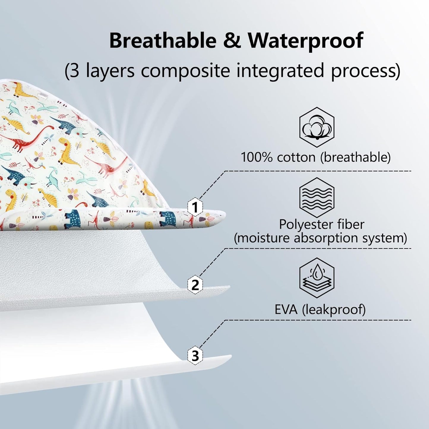 Diaper Changing Pads for Baby, Dinosaur Change Mat, 3Layers Waterproof Change Pad Foldable Absorbent Mats for Women, Reusable Incontinence Underpads for Patient 24''x30''