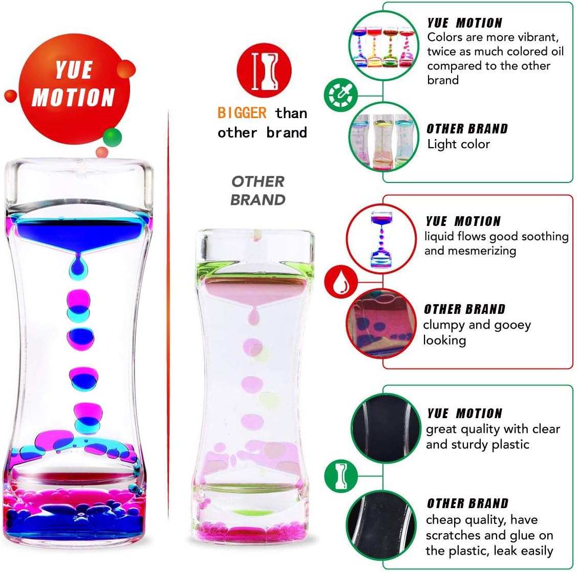 YUE MOTION Liquid Motion Bubbler Visual Sensory Toys, 2 Minute Liquid Timer– New Big Calming Sensory Bubbler Toy- Colorful Liquid Hourhlass for Stocking Stuffers, Easter Basket Stuffers (Single Pack)