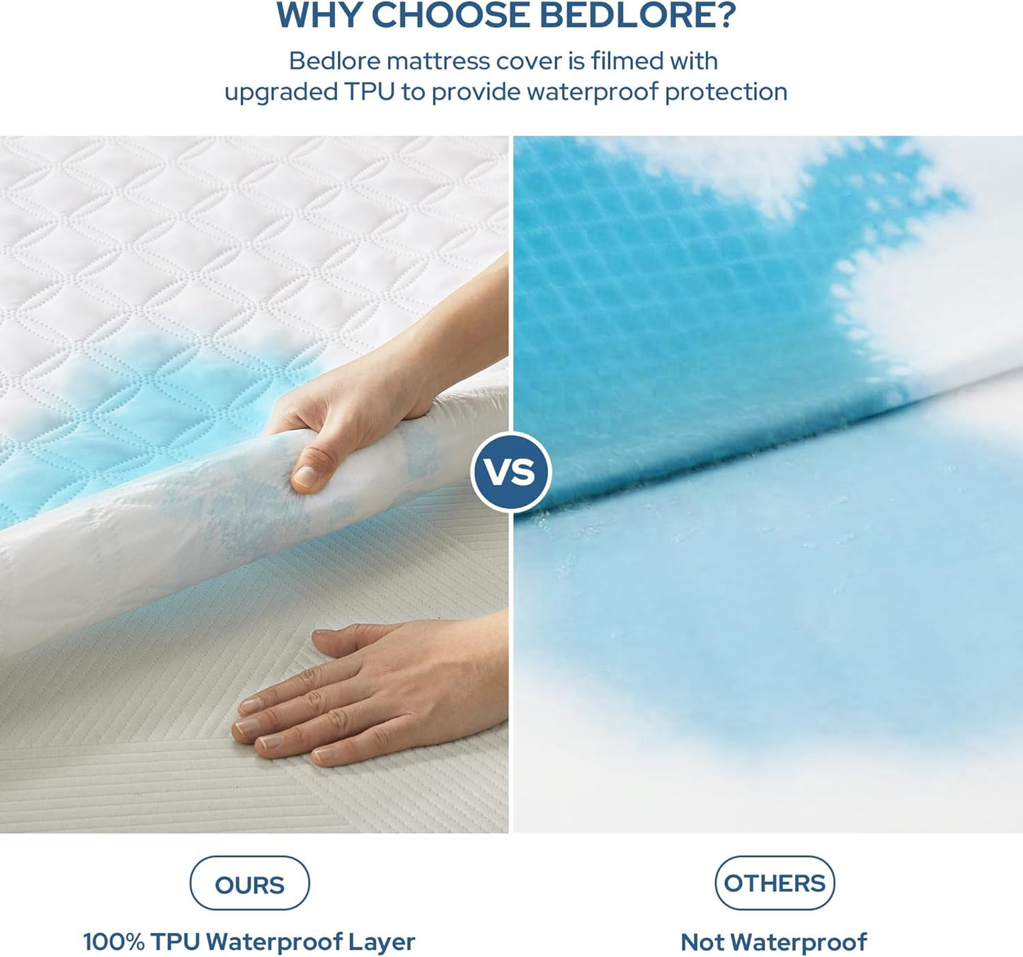 BEDLORE Waterproof Mattress Protector, Full Size, Deep Pocket, Eco-Friendly, Waterproof, Stain Protection, Washable, White