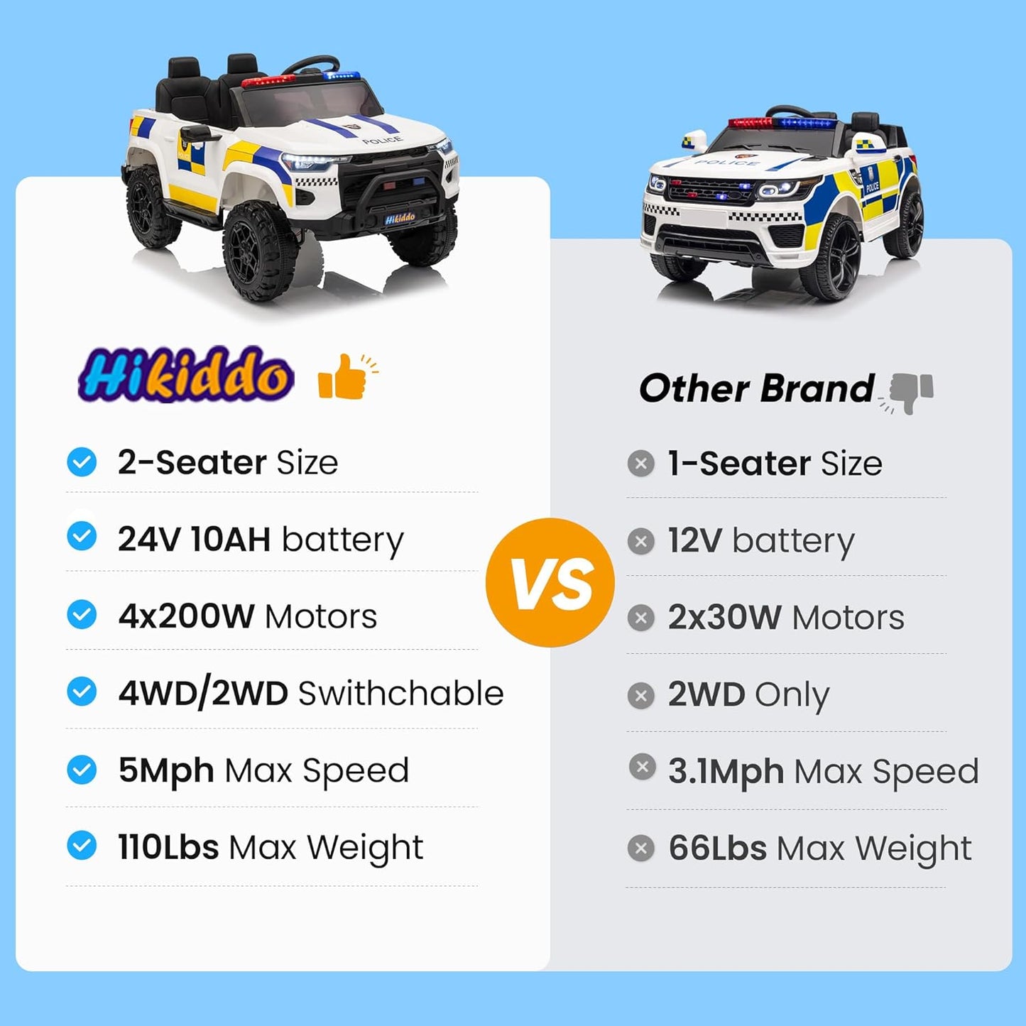 24V 10Ah Electric Police SUV Car Ride-On Toy for Big Kids, 4WD 2-Seater w/Parental Remote Control, 5Mph Max Speed - White