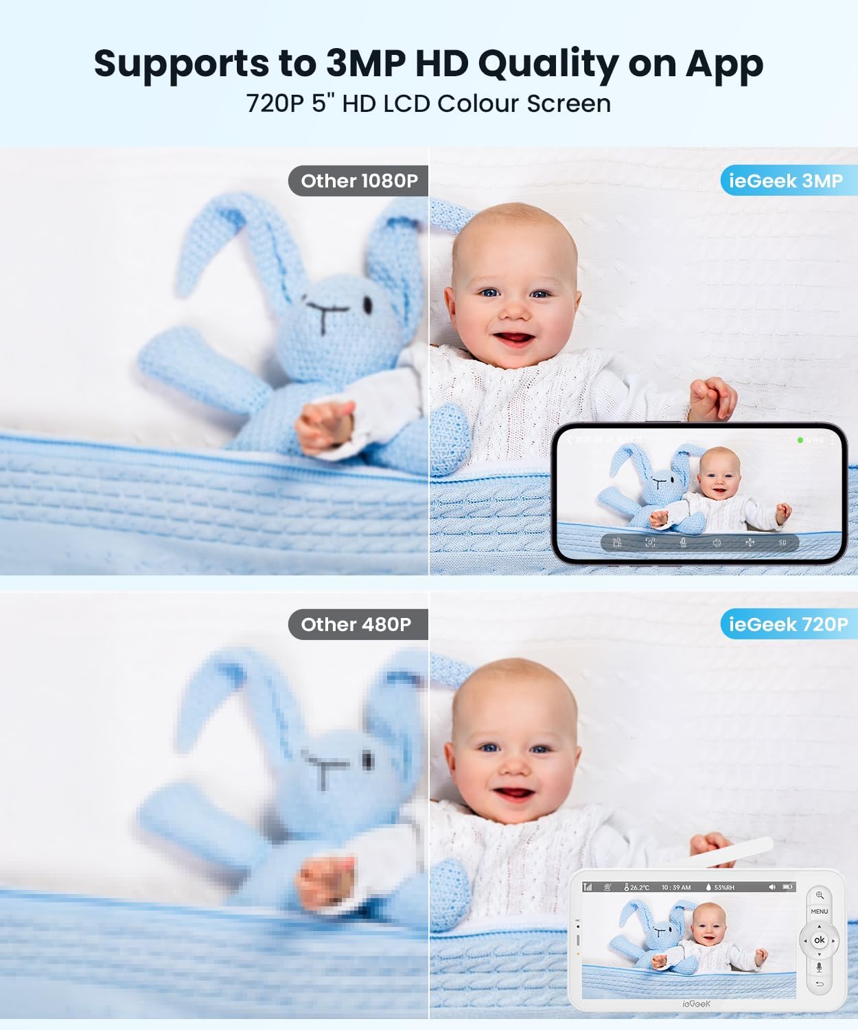 ieGeek Baby Monitor with Camera and Audio - 2K Video Monitor with 5" Screen - Night Vision, Two-Way Talk, Cry&Motion Detection, Temper& Humidity Sensor, PTZ, Remote Control via Screen and Free APP