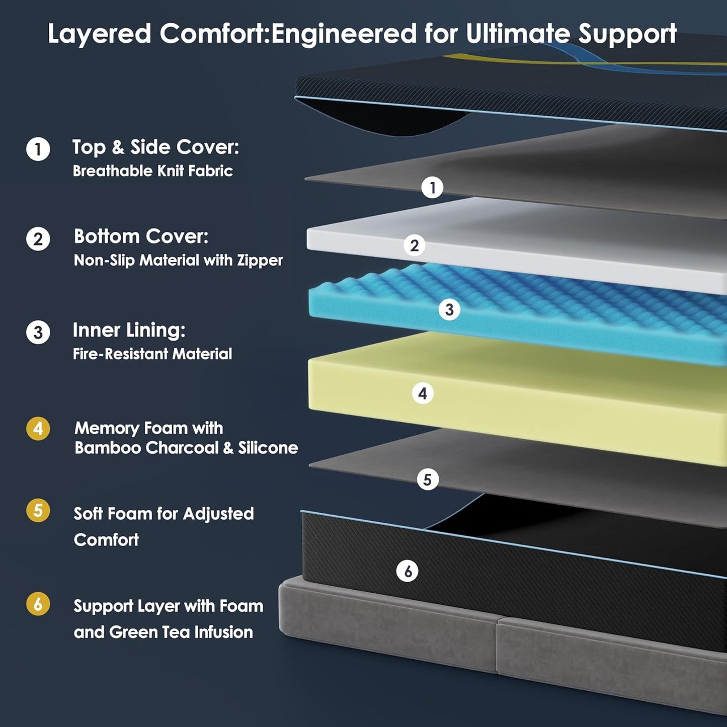 12 inch Full Mattress Multi-Layer Memory Foam Mattress - Medium Firmness with Bamboo Charcoal & Green Tea Infusion