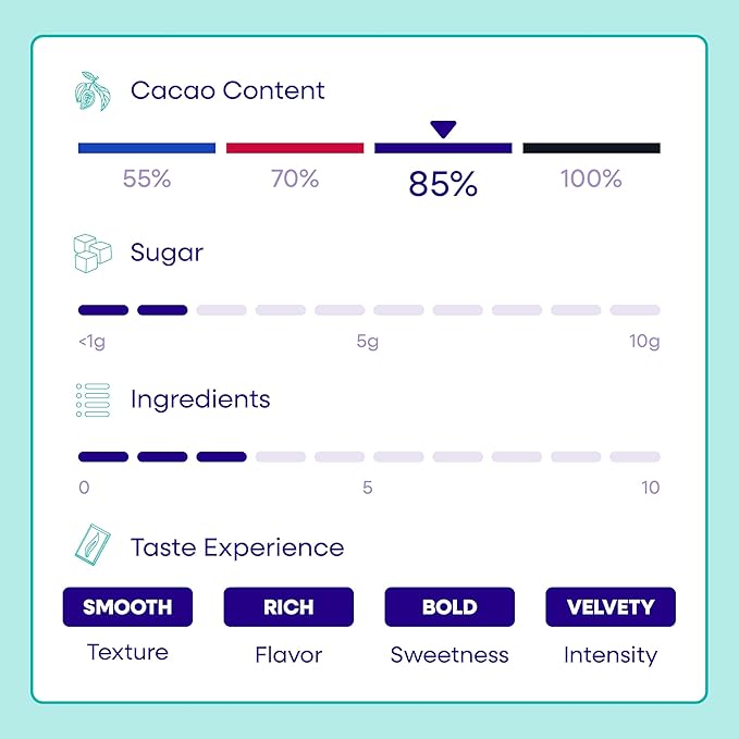 Pascha Bulk Baking Chunks (9 lbs) - 85% Cacao Organic Vegan Extra Bitter-Sweet Dark Cho