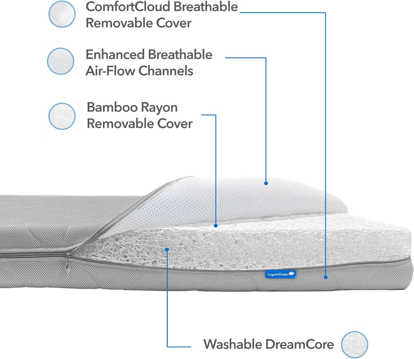 ComfortCloud 2-Stage Crib & Toddler Mattress in Moon Grey I 100% Breathable Proven to Reduce Suffocation Risk, 100% Washable, 2-Stage, GreenGuard GOLD Certified, Removable Cover - Deluxe 5" Thick