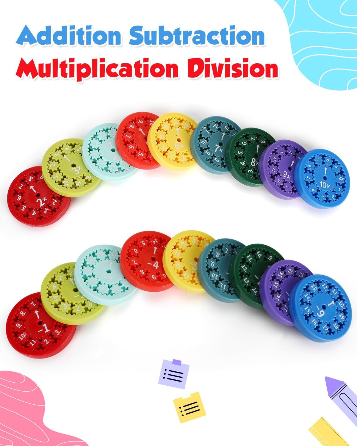 Math Fidget Spinners, Math Fact Fidget Spinners, Fun Early Education Math Fidget Spinner Game, Fidget Learning Game Toy (Addition and Subtraction)