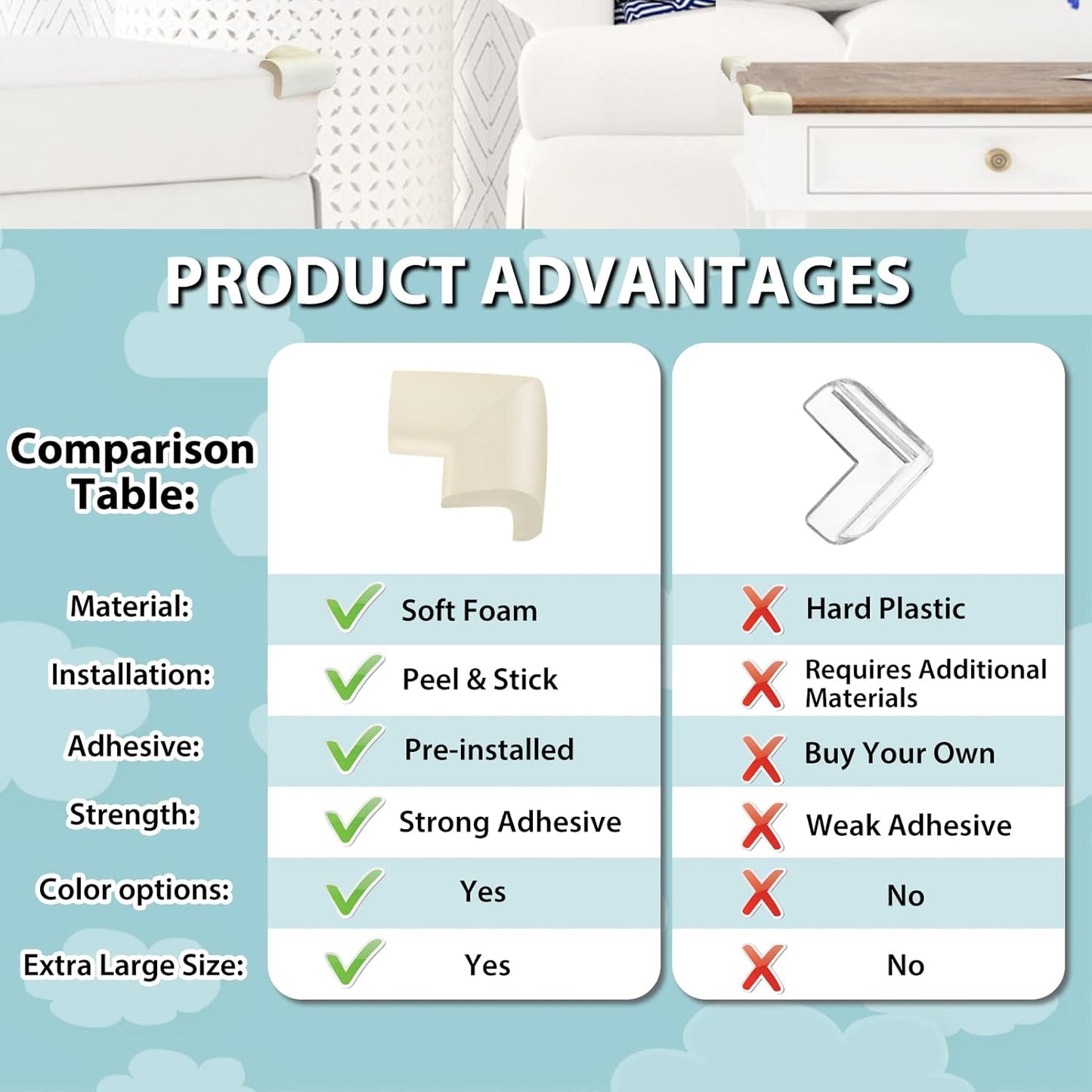 12 Pack Corner Protector Baby Proofing Edge and Corner Guards, Soft Safety Pre-Taped Rubber Foam Furniture Bumpers for Fireplace, Table, Stair, Cabinet (Off White)