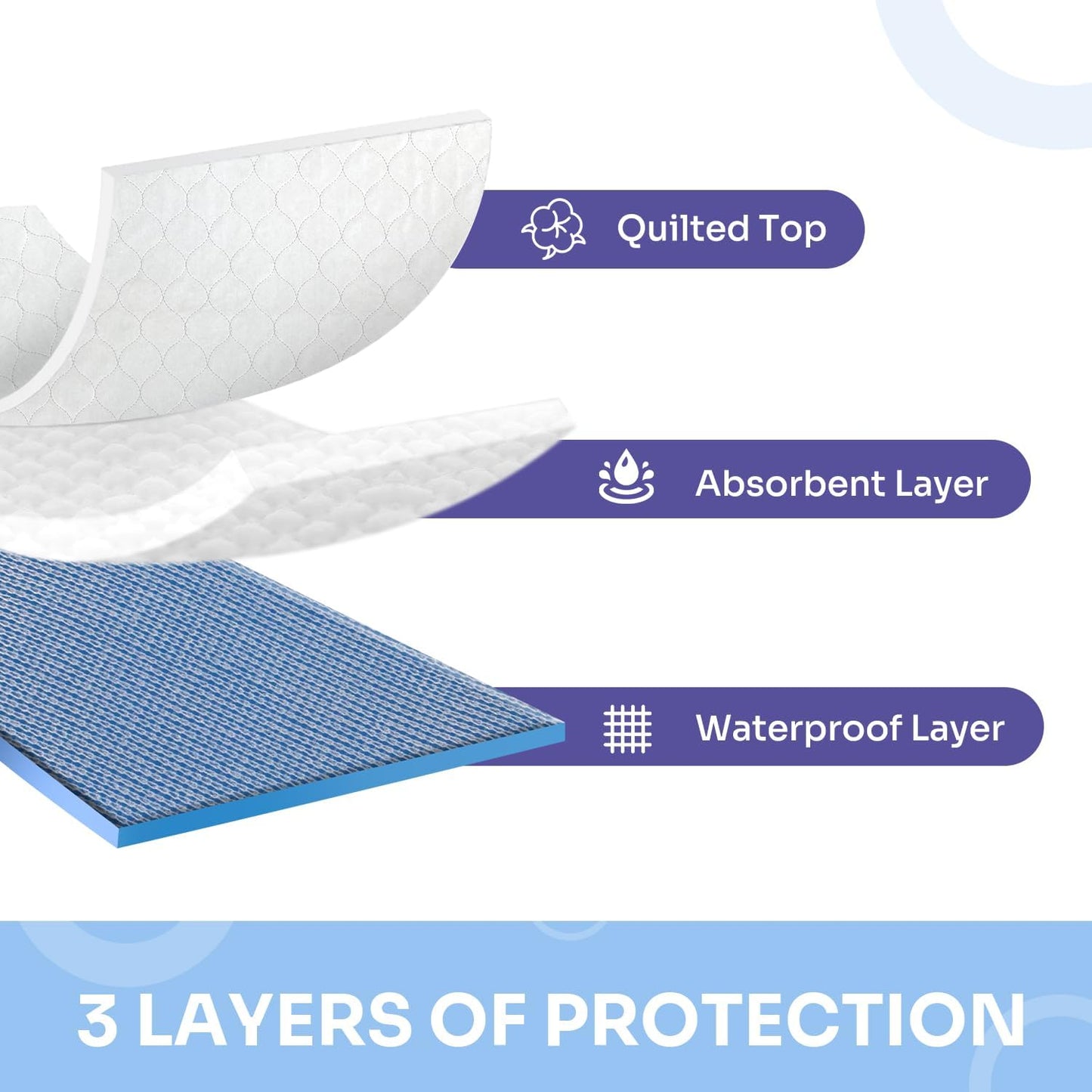 Heavy Absorbency Bed Pads, Washable and Reusable Incontinence Underpads, 34"X52" (1 Pack), Waterproof Sheet and Mattress Protectors