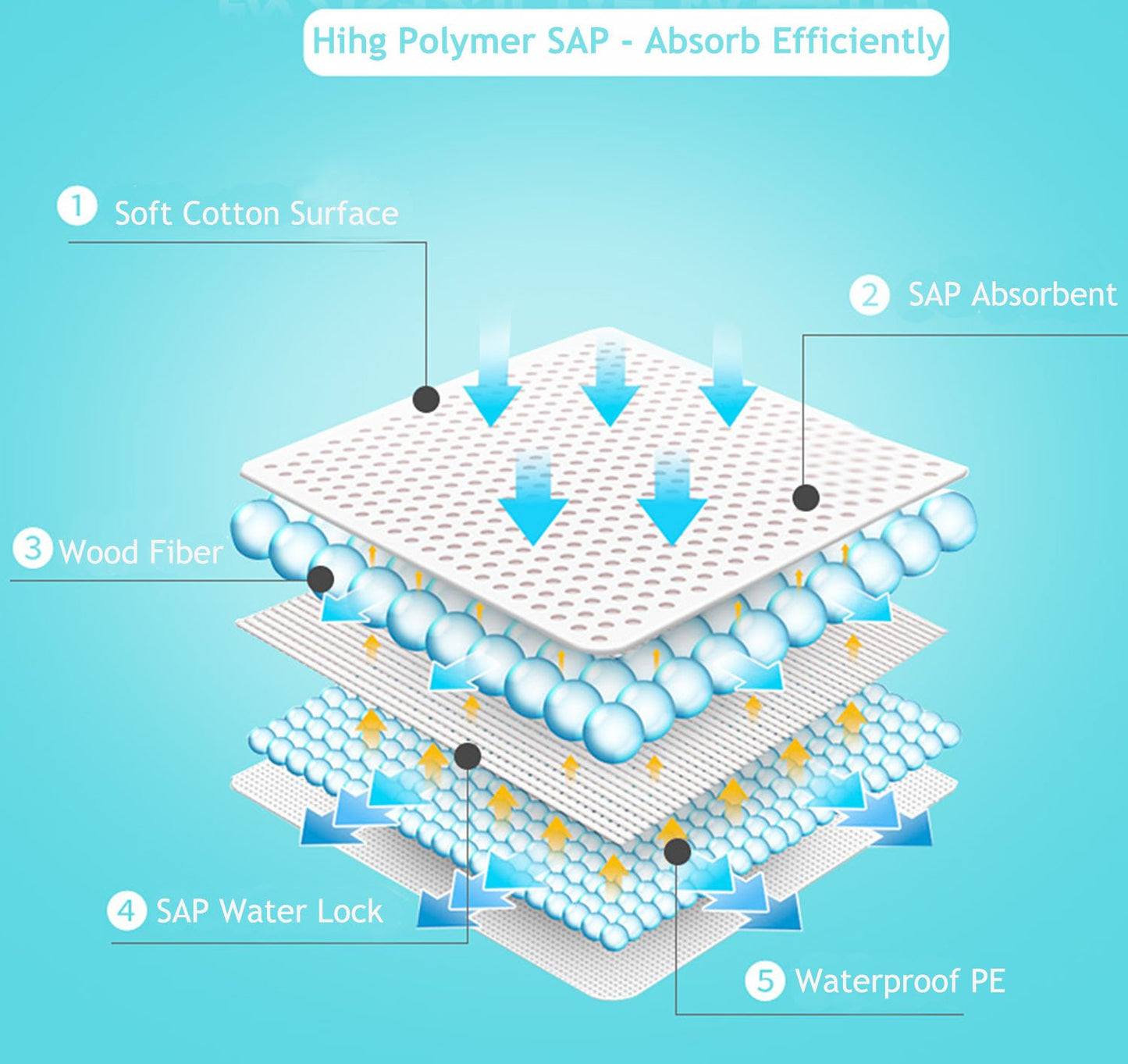 Baby Disposable Underpad 100 Count Incontinence Changing Pad Baby Diapers Newborn Pads Soft Breathable Waterproof Leak Proof Quick Absorb 13X18 Inch