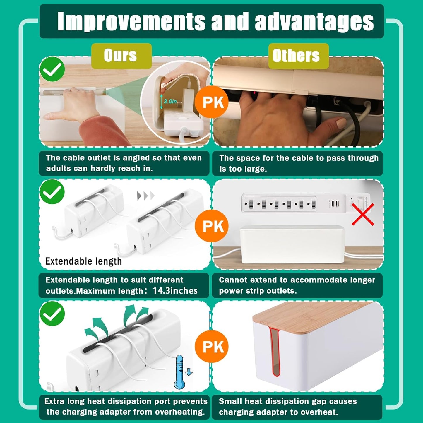 Improved Power Strip Cover Box(1 Pack) 丨Outlet Covers Baby Proofing丨Baby Safety Products丨Adjustable Length Childproof Outlet Cover丨Preventing Toddlers from Touching Sockets丨Fits Most Sockets., White