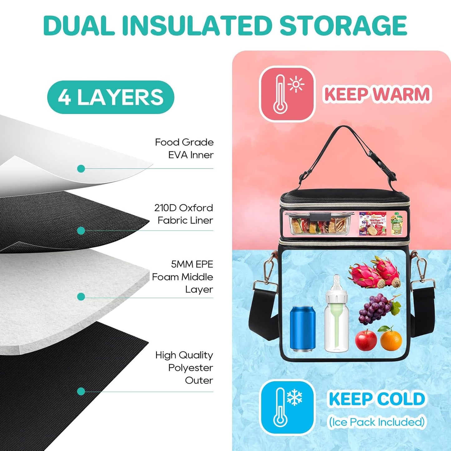 PIIOSER Breastmilk Cooler Bag with Ice Pack Fits 6 Baby Bottles Up to 9 Ounce, Insulated Baby Bottle Tote Bags, Double Layer Waterproof Leak-Proof with Shoulder Strap for Nursing &Working Mom