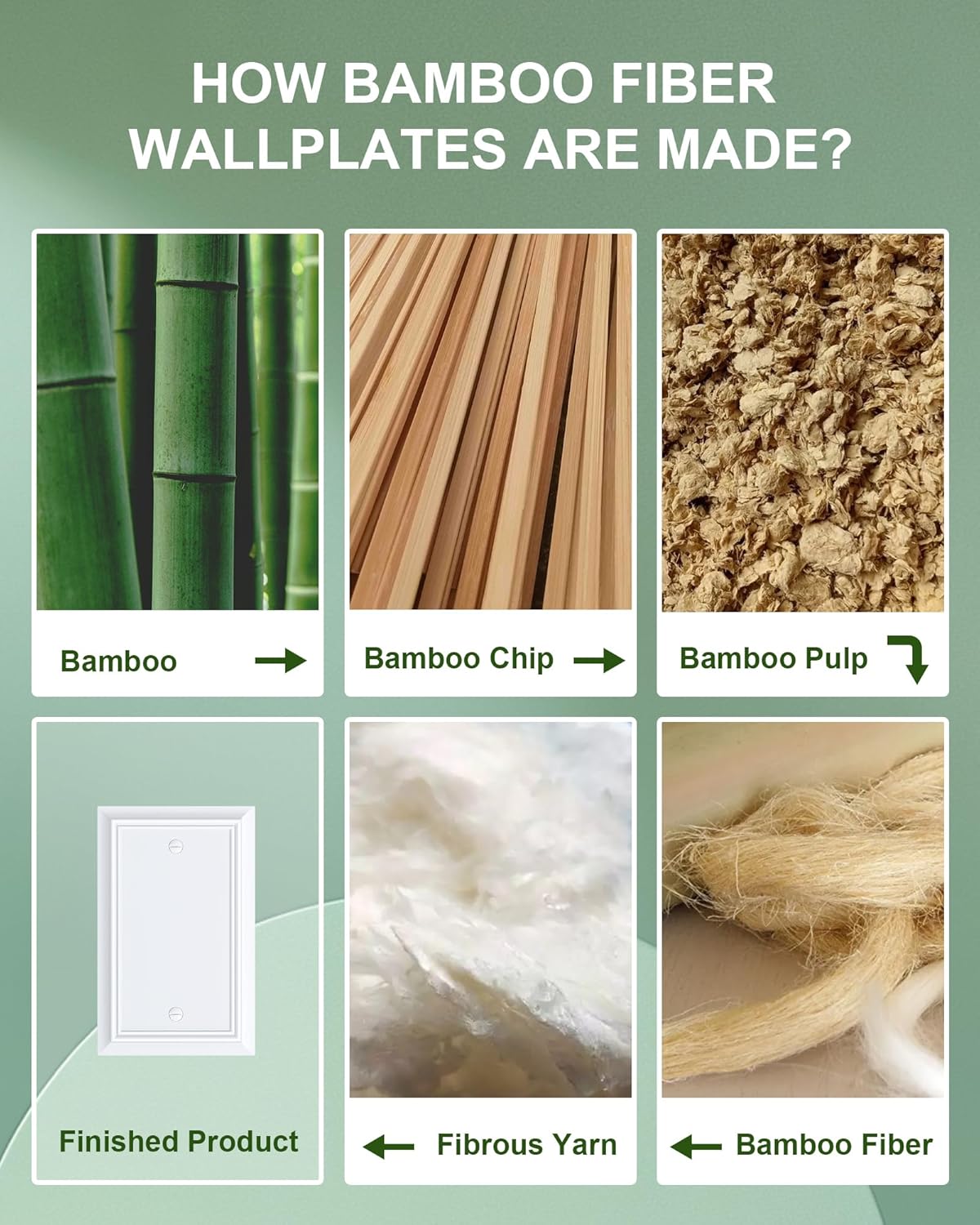 2-Pack Single Blank Wall Plate, Durable Natural Bamboo Fiber Wall Plate Cover,Pure White 1 Gang Wall Plate for Unused Outlets/Switches, Corrosion Resistant