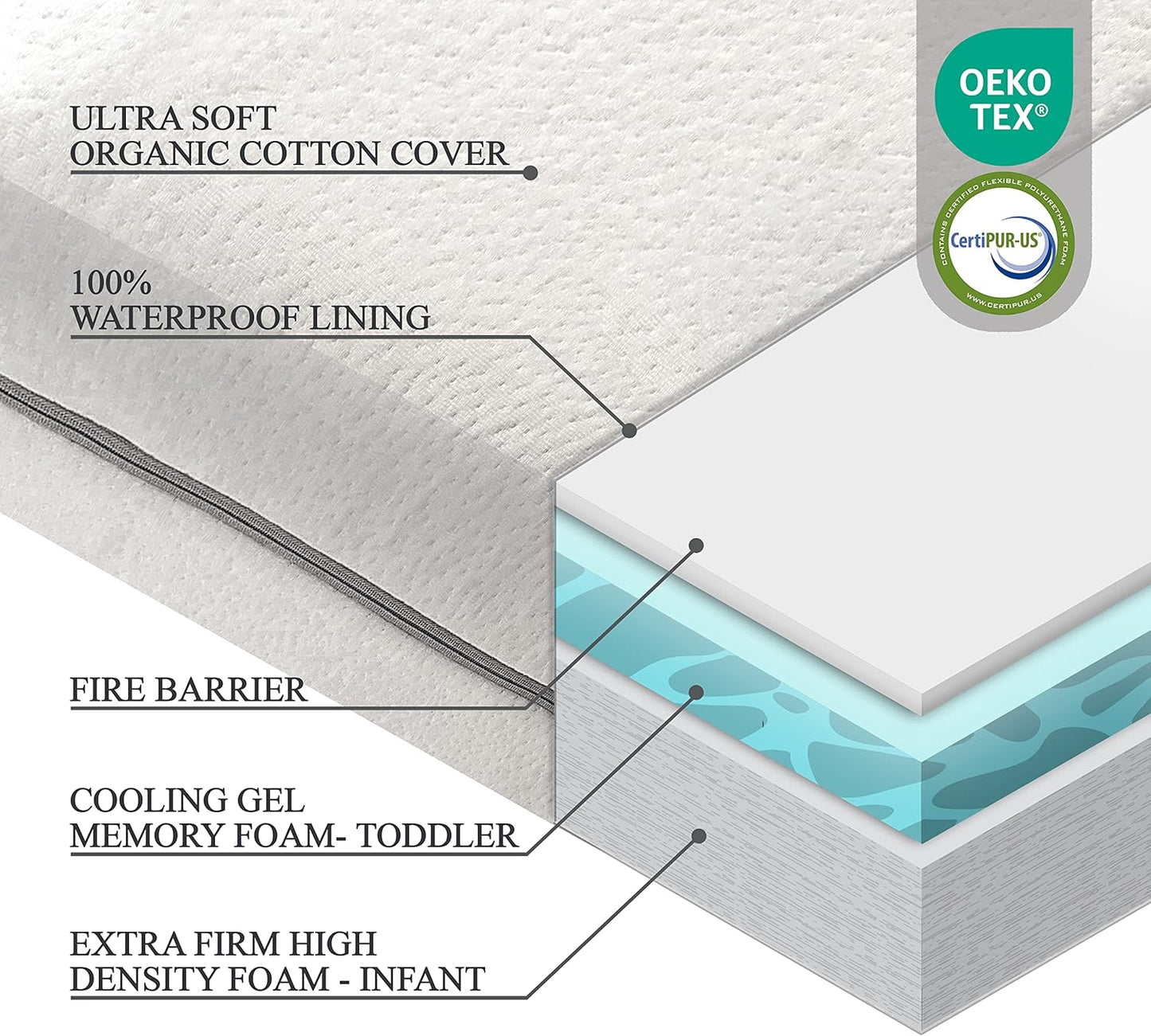 Organic Cotton 2-Sided Crib Mattress | Waterproof Washable Protector w/Ventilated Foam Lining | Light 2-in-1 Baby Mattress w/Firm Support for Infant & Soft CertiPUR Foam for Toddler | 52x27.5x4”