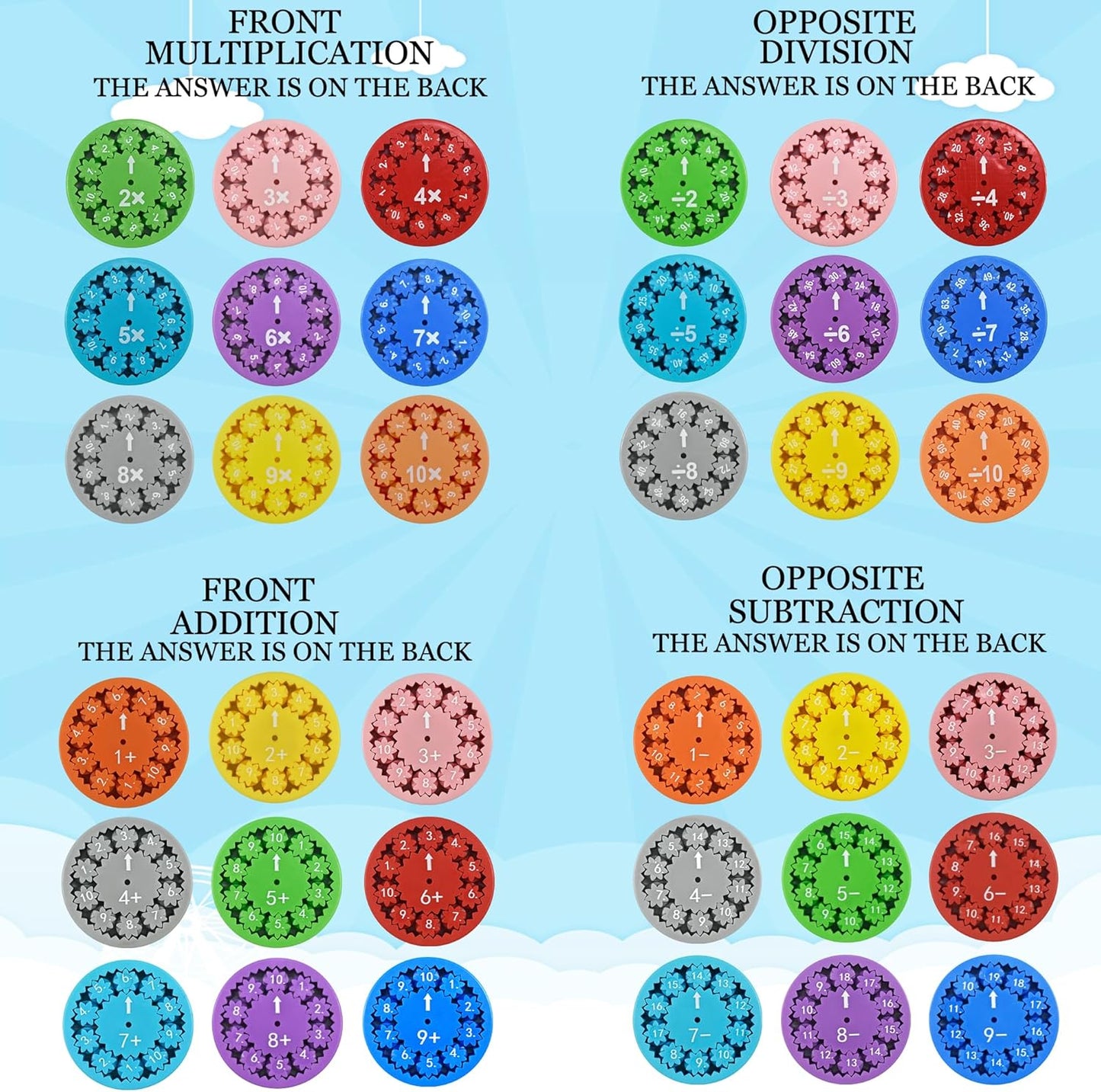 18 Pcs Math Fidget Spinner Math Facts Fidget Toys Fidget Spinners,Fun Early Education Math Fidget Spinners Gmaes,Fidget Spinner Learning Math Fidget Toy Game for Kids (Combination)