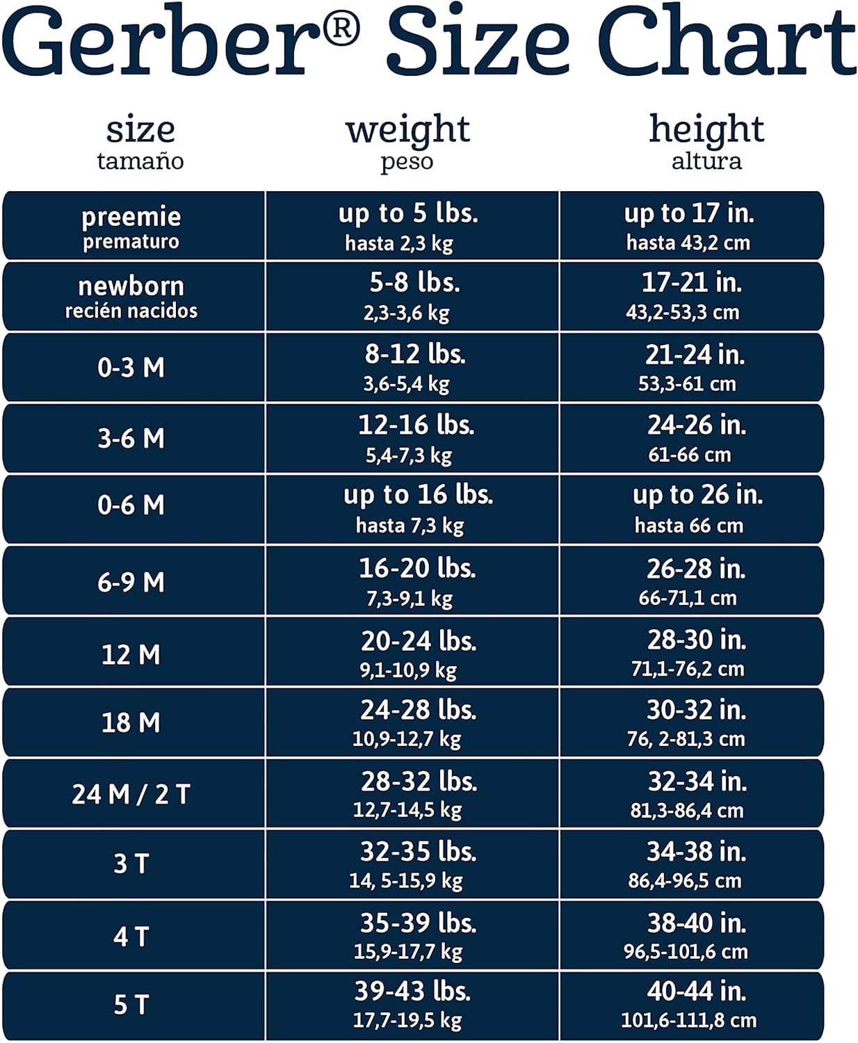 Gerber Baby 8-Pack Short Sleeve Onesie Bodysuits